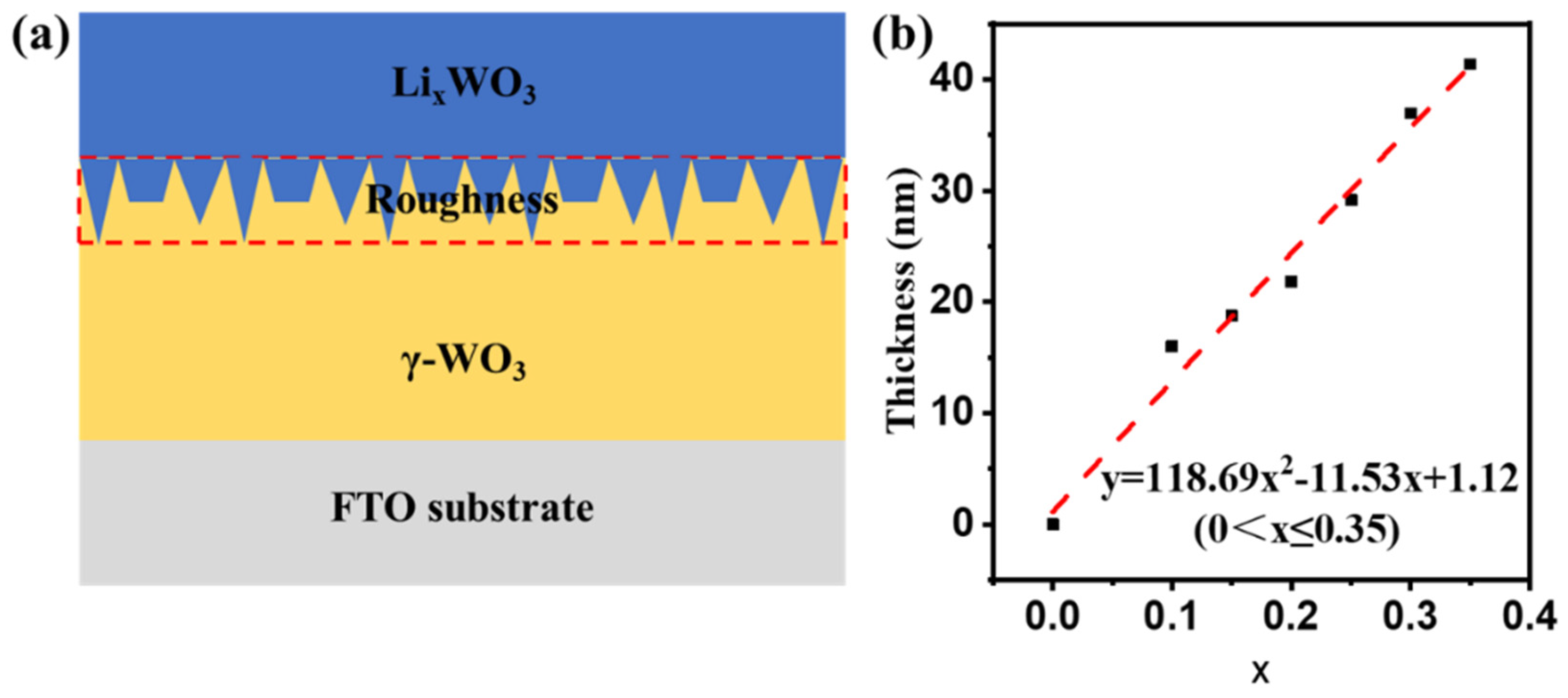Micromachines 15 01473 g005