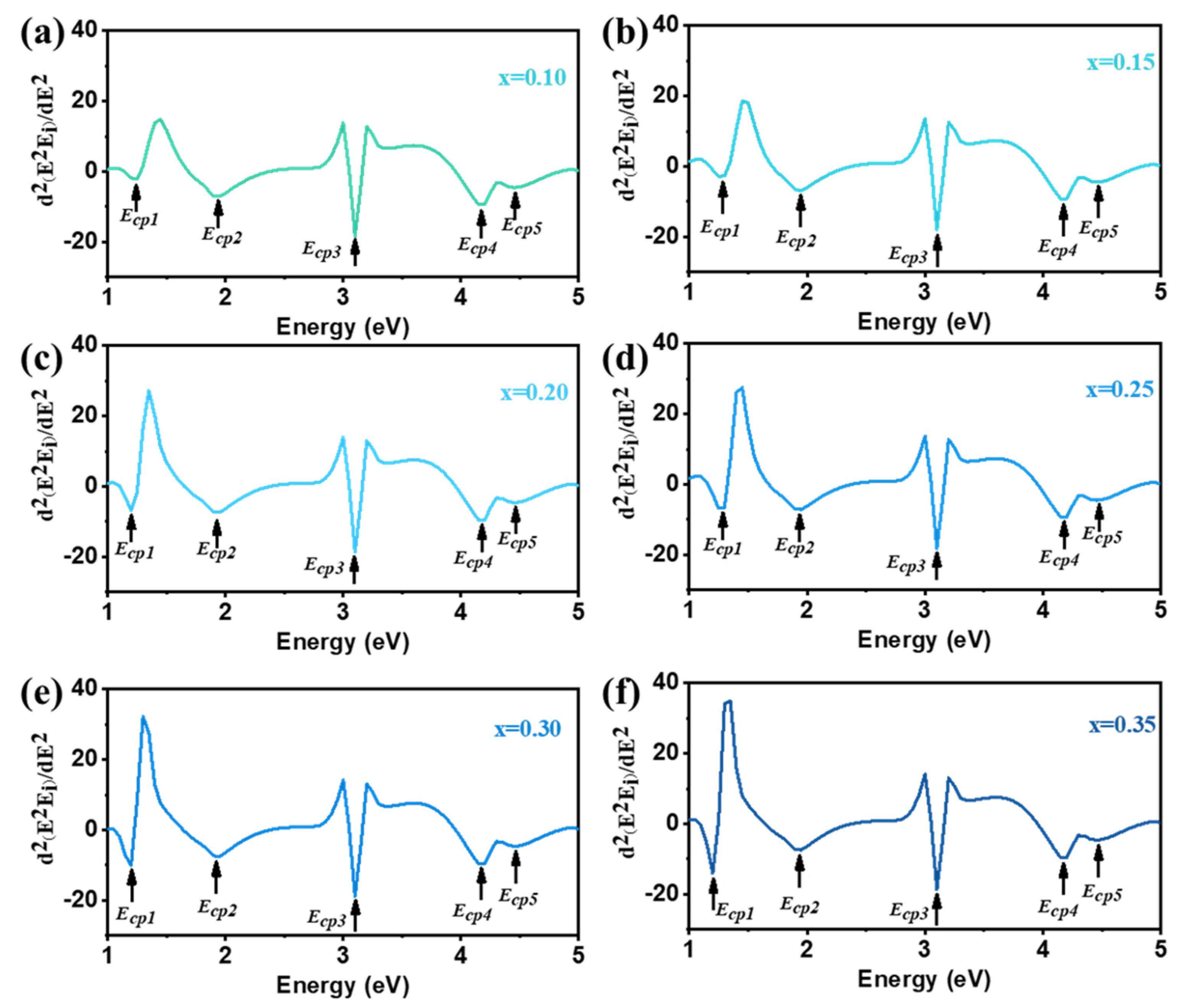Micromachines 15 01473 g006