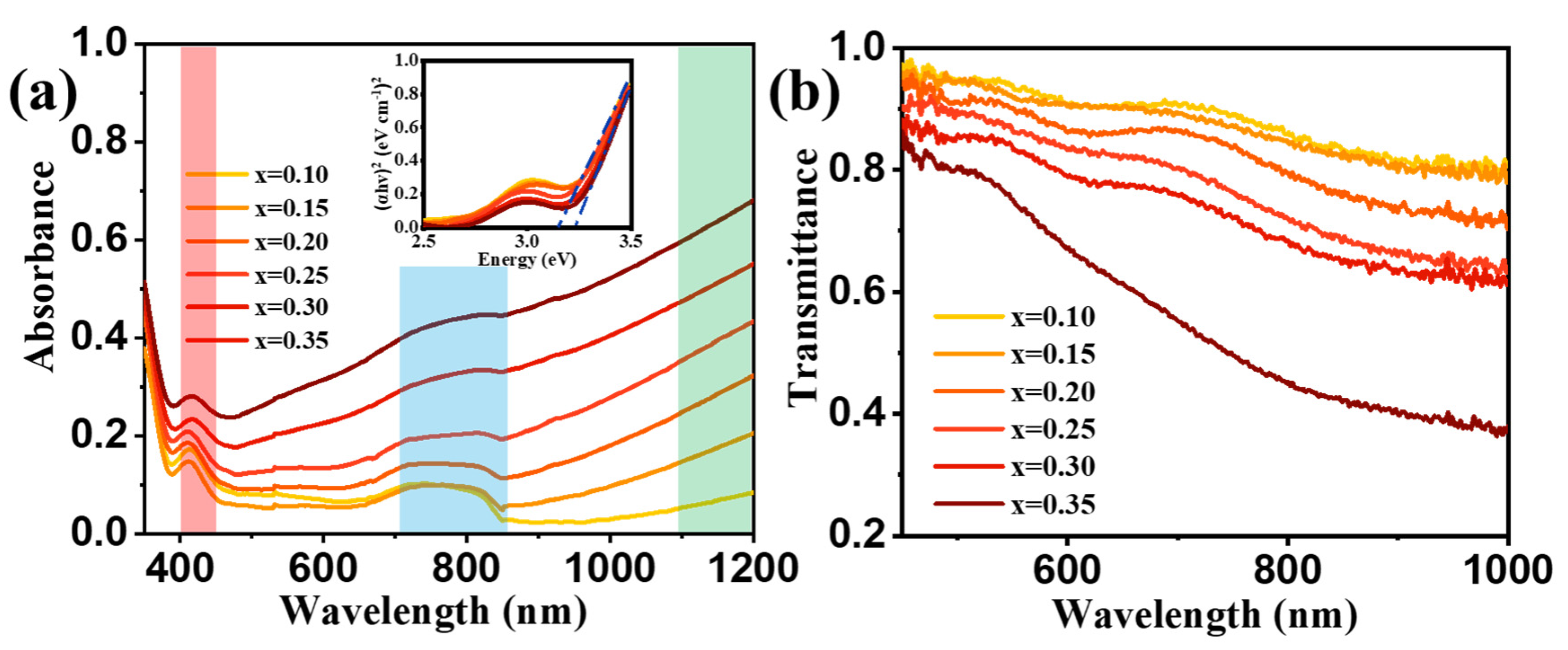 Micromachines 15 01473 g007