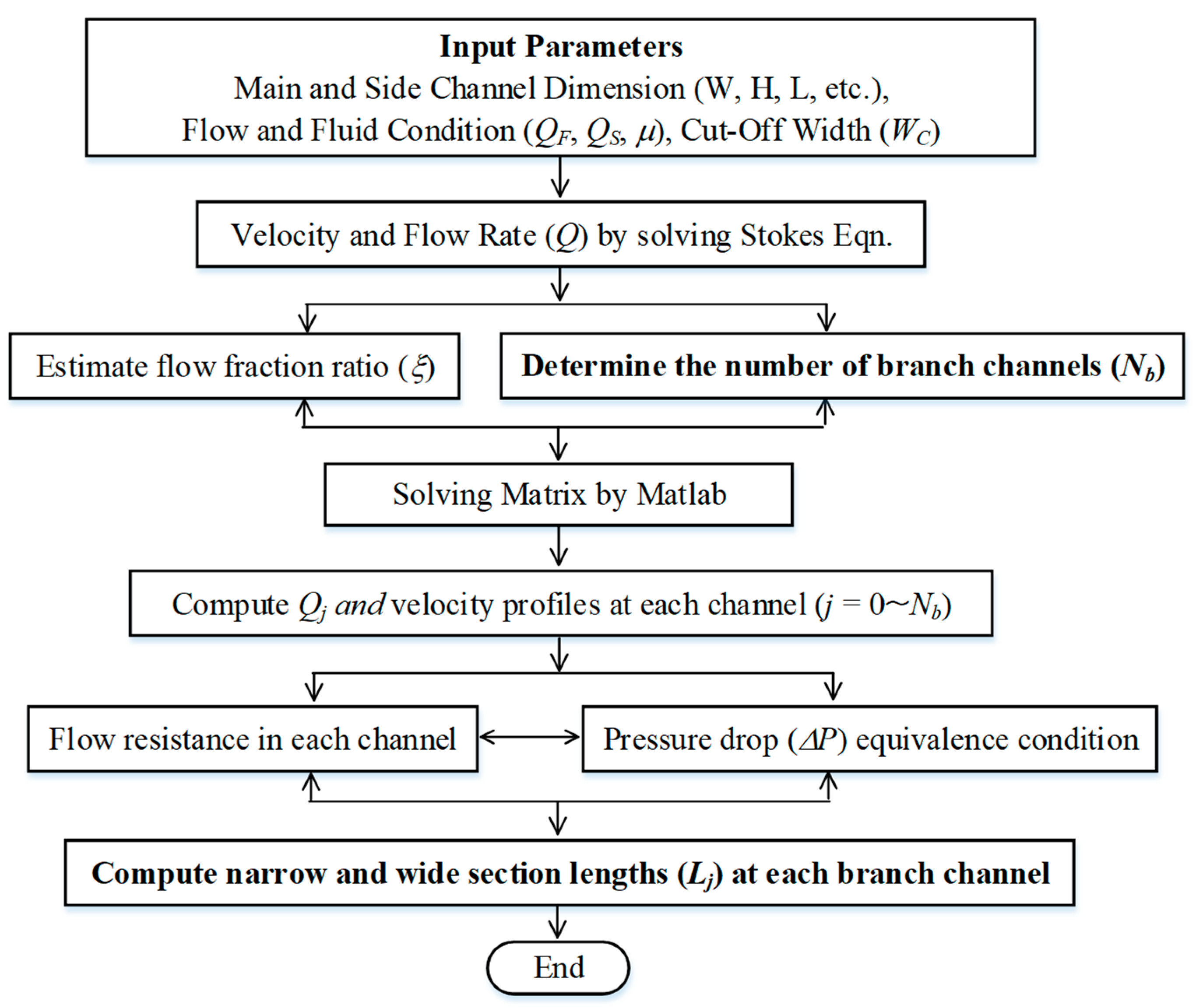 Micromachines 15 01474 g003