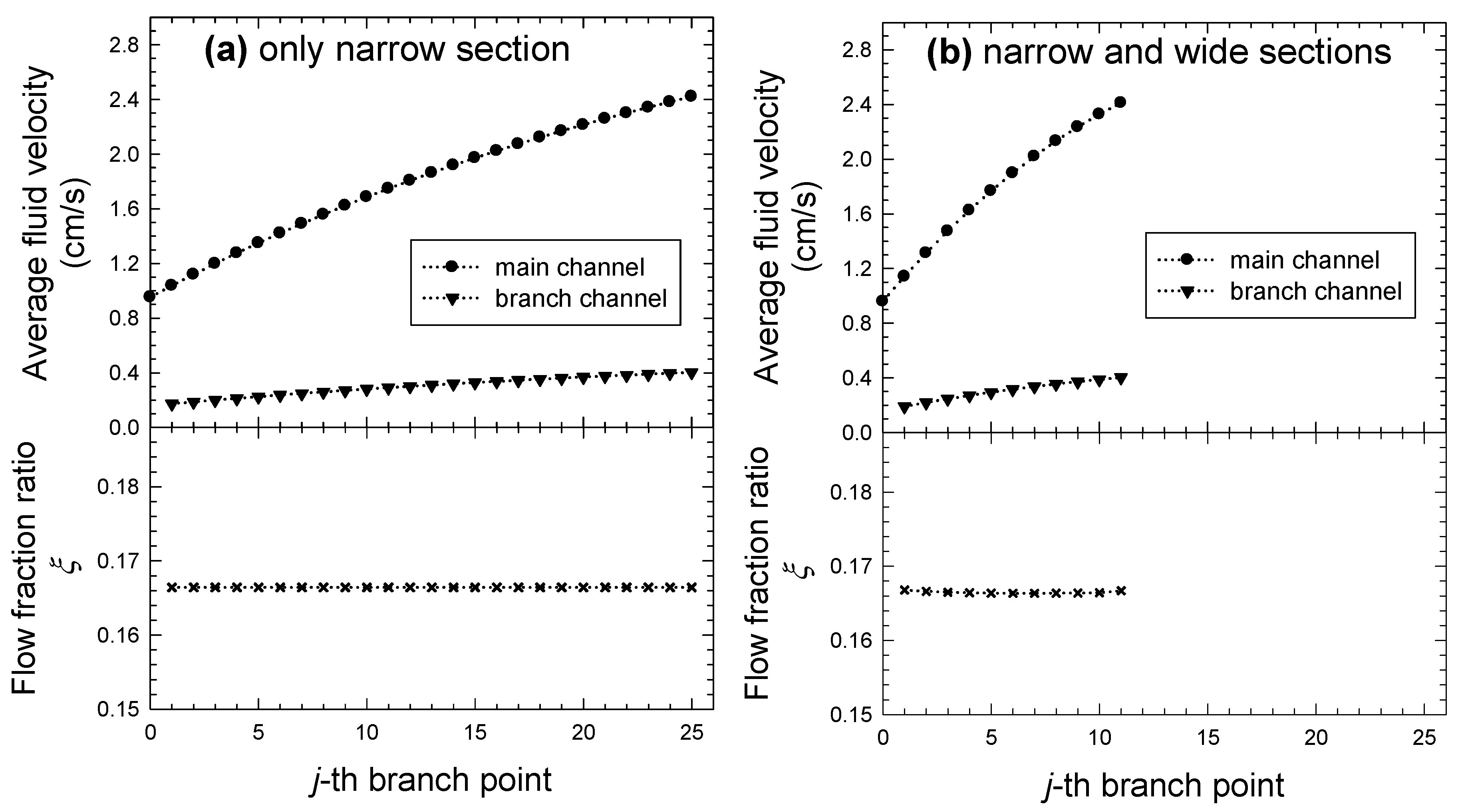 Micromachines 15 01474 g004