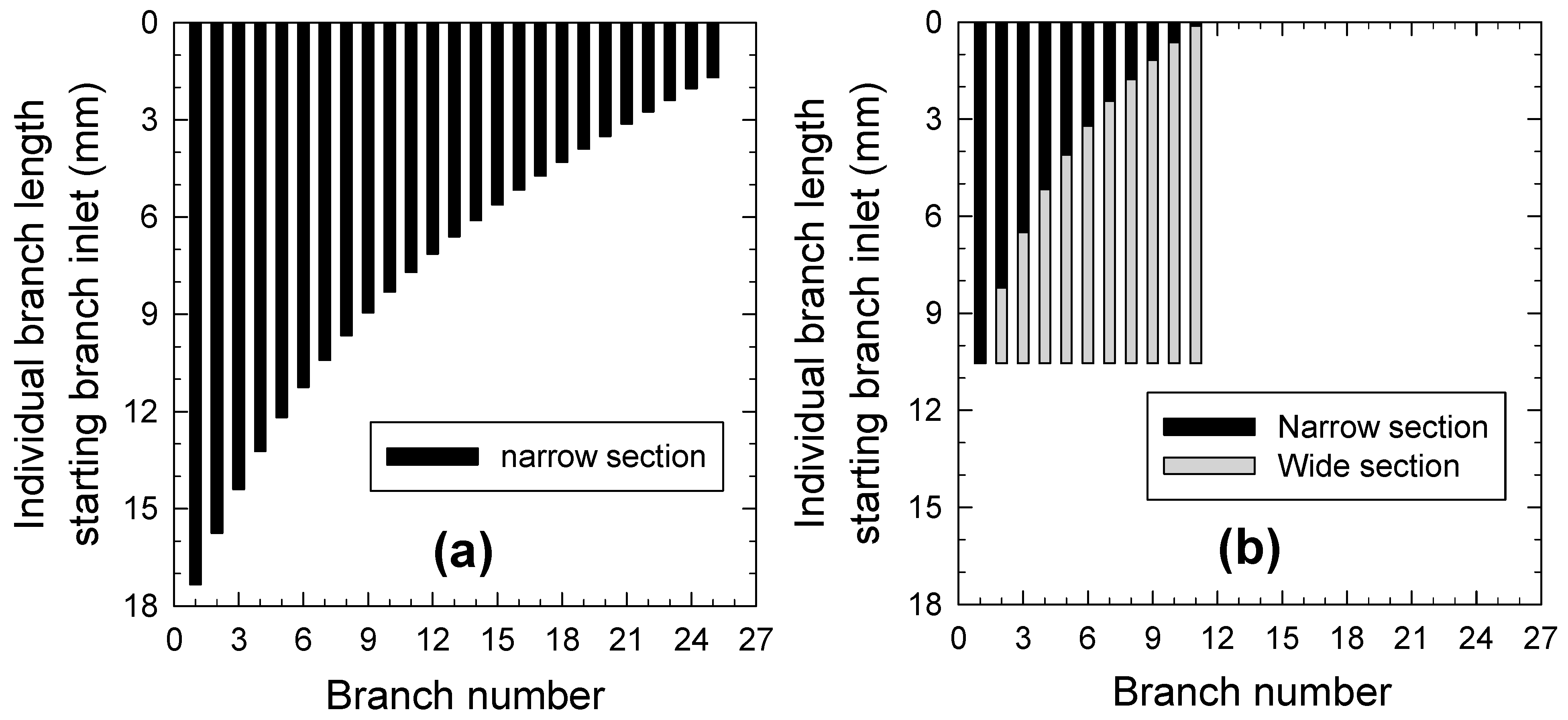Micromachines 15 01474 g005