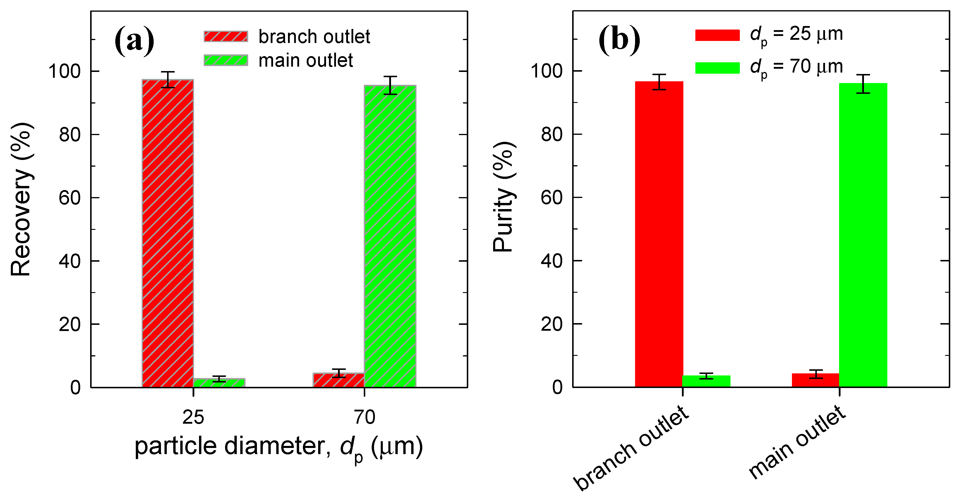 Micromachines 15 01474 g008