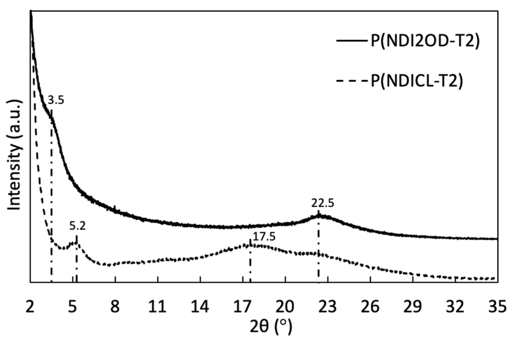Micromachines 15 01475 g004