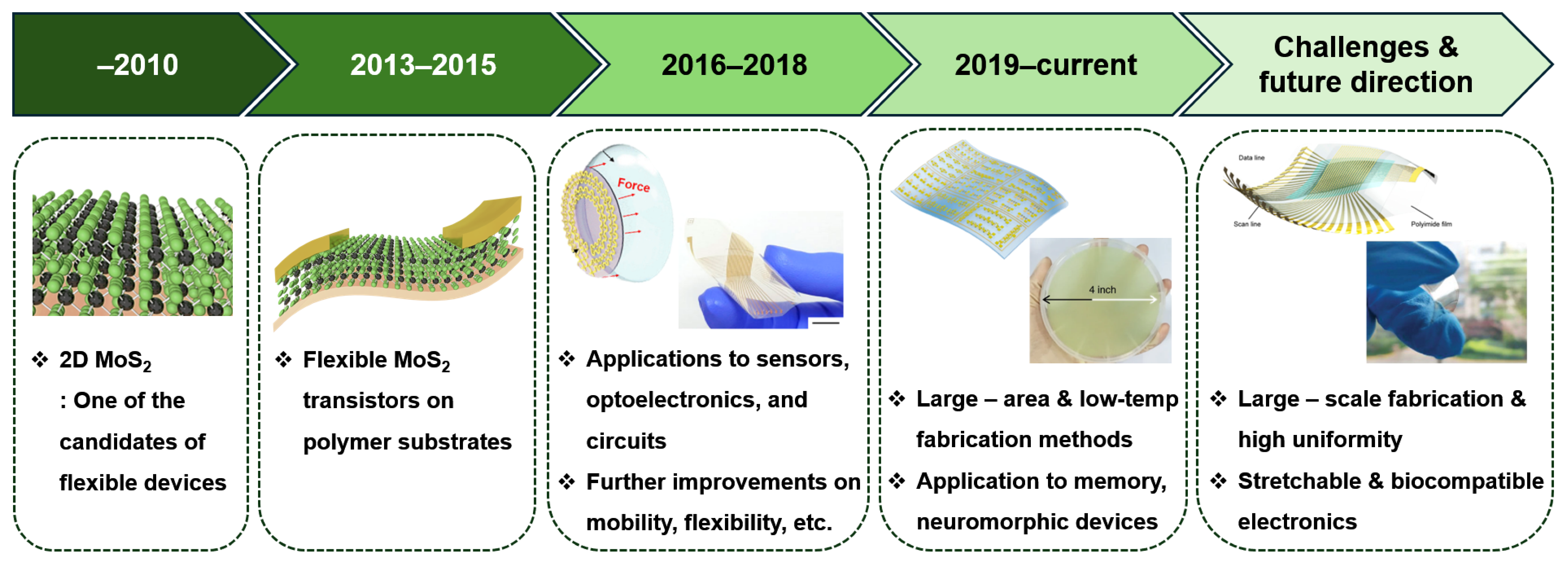 Micromachines 15 01476 g001