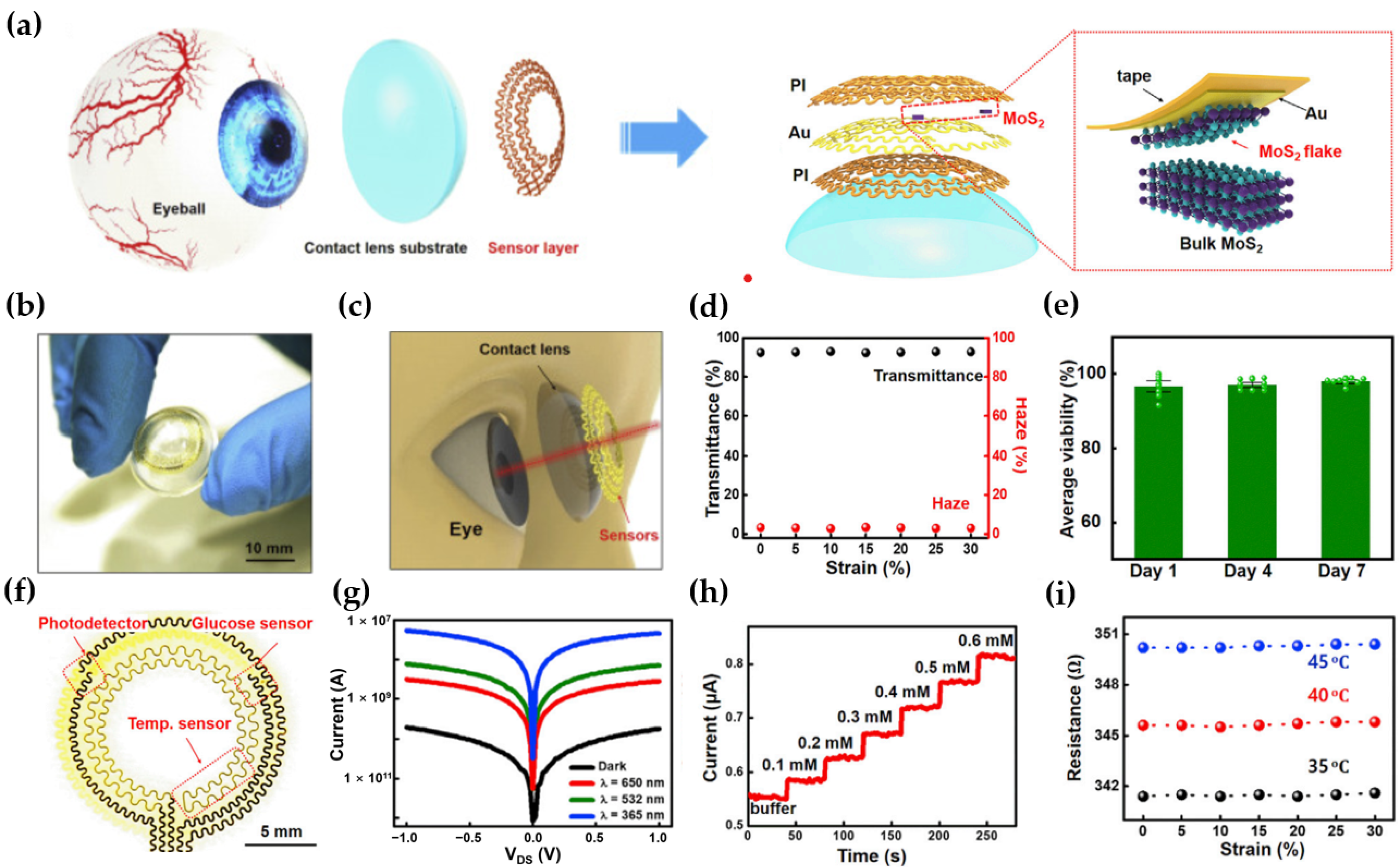 Micromachines 15 01476 g004