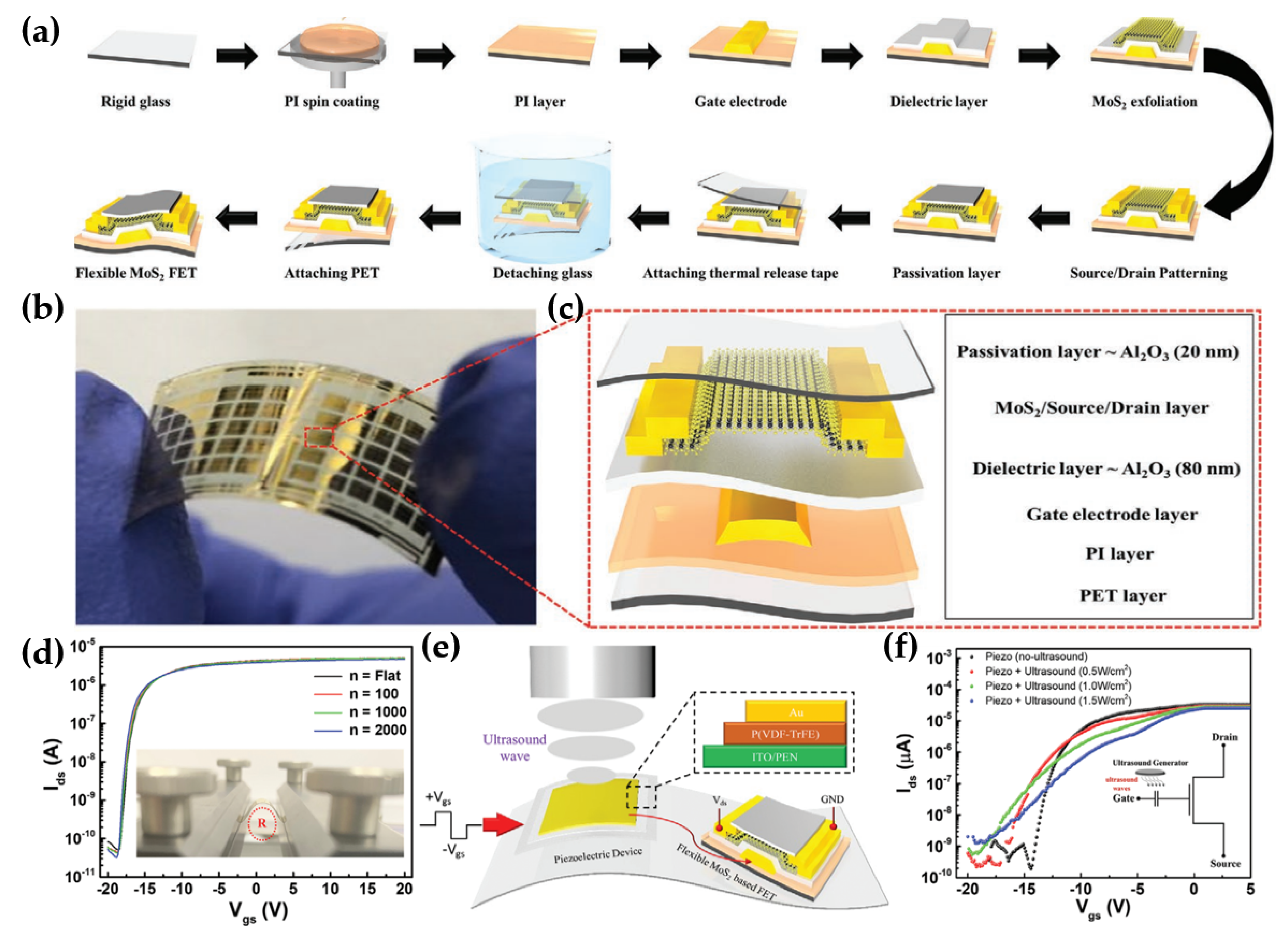 Micromachines 15 01476 g005