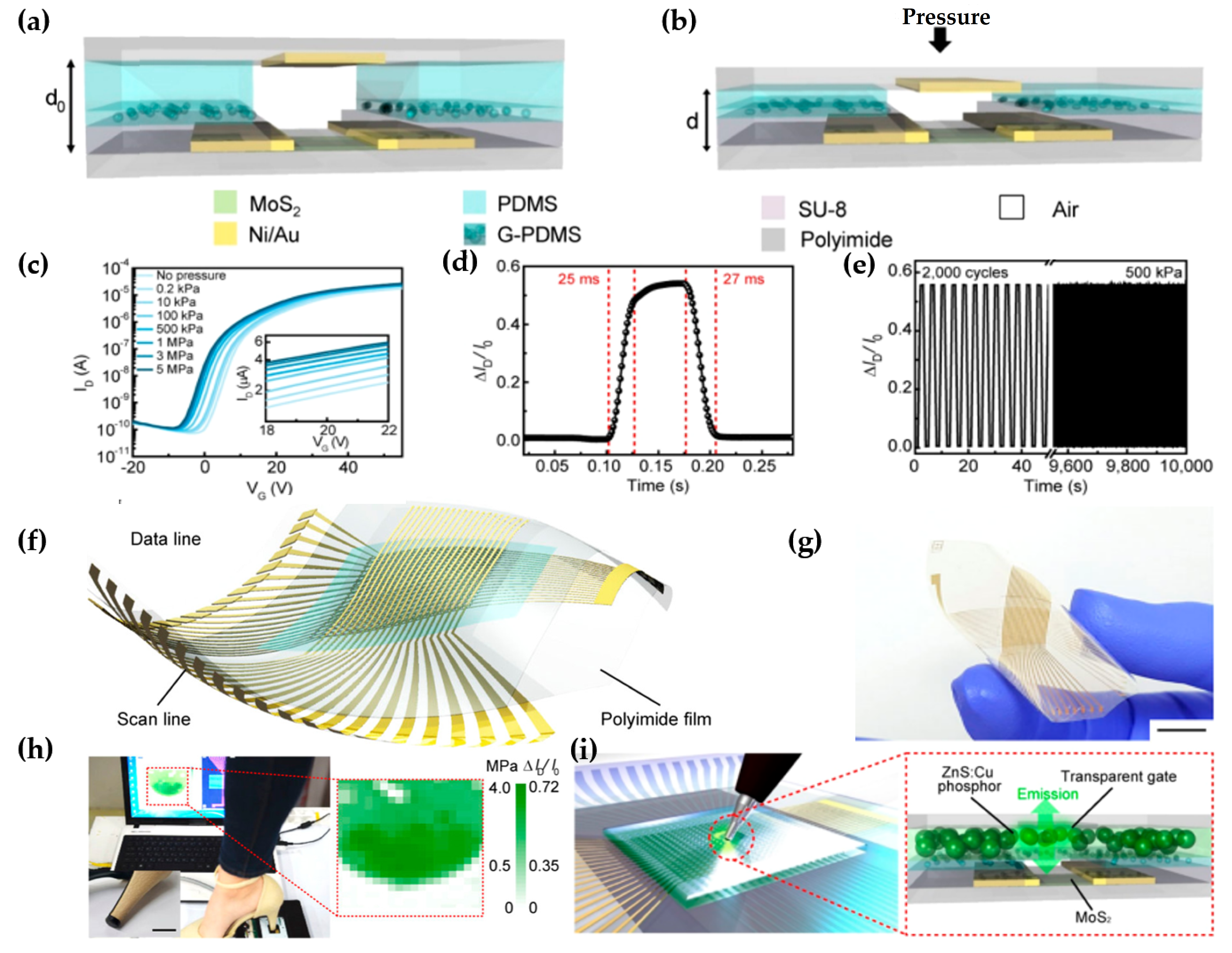 Micromachines 15 01476 g006