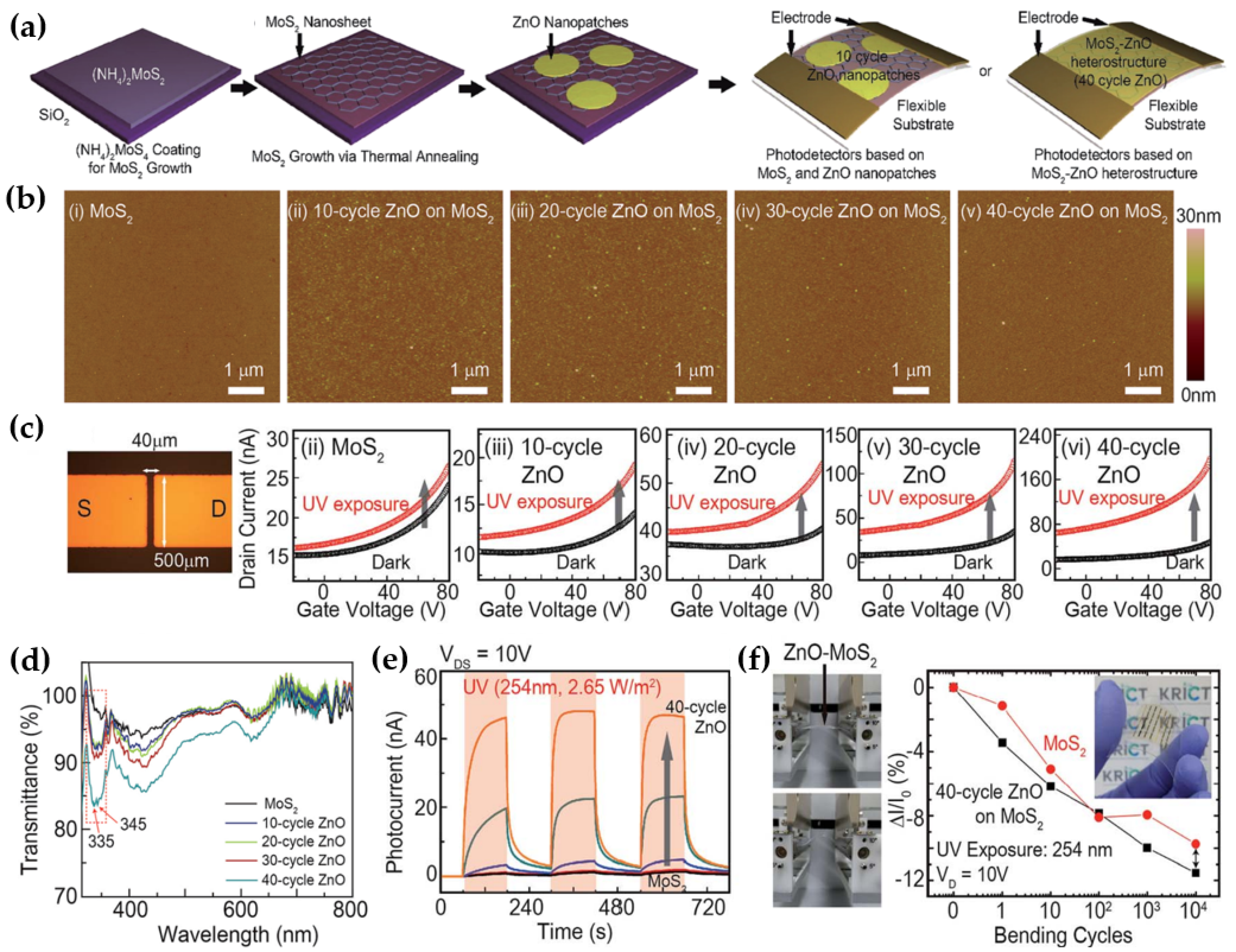 Micromachines 15 01476 g008