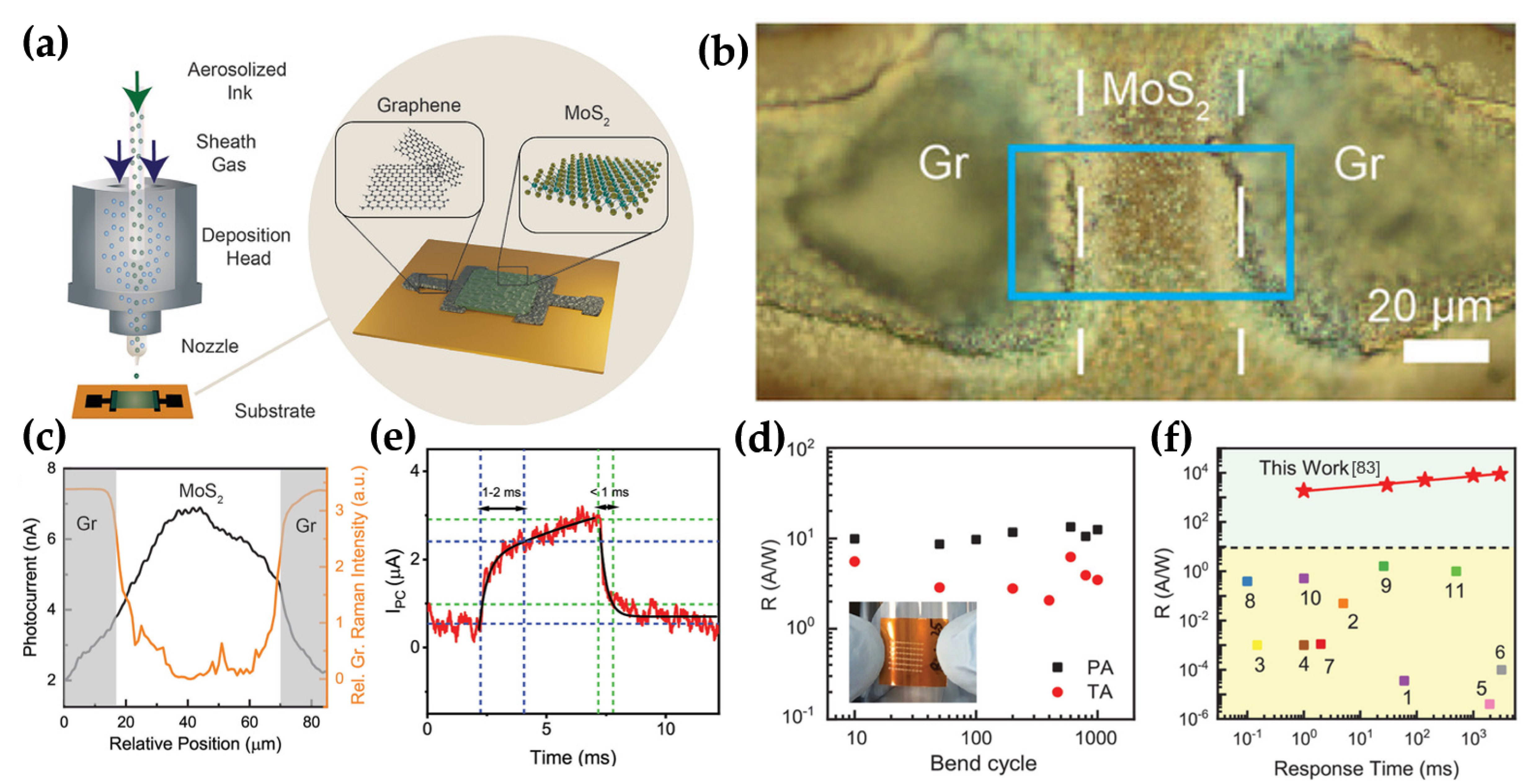 Micromachines 15 01476 g009