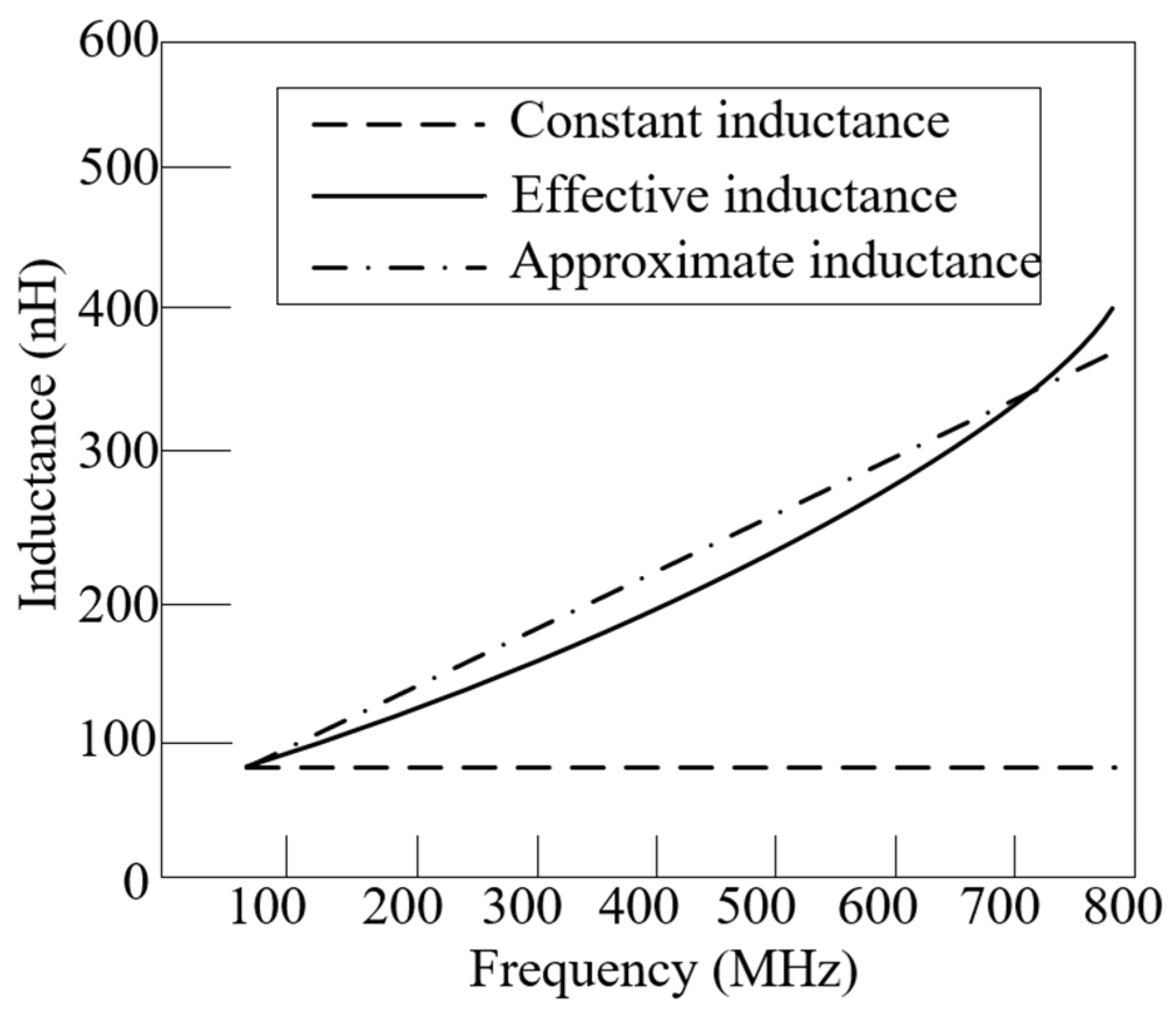Micromachines 15 01477 g002
