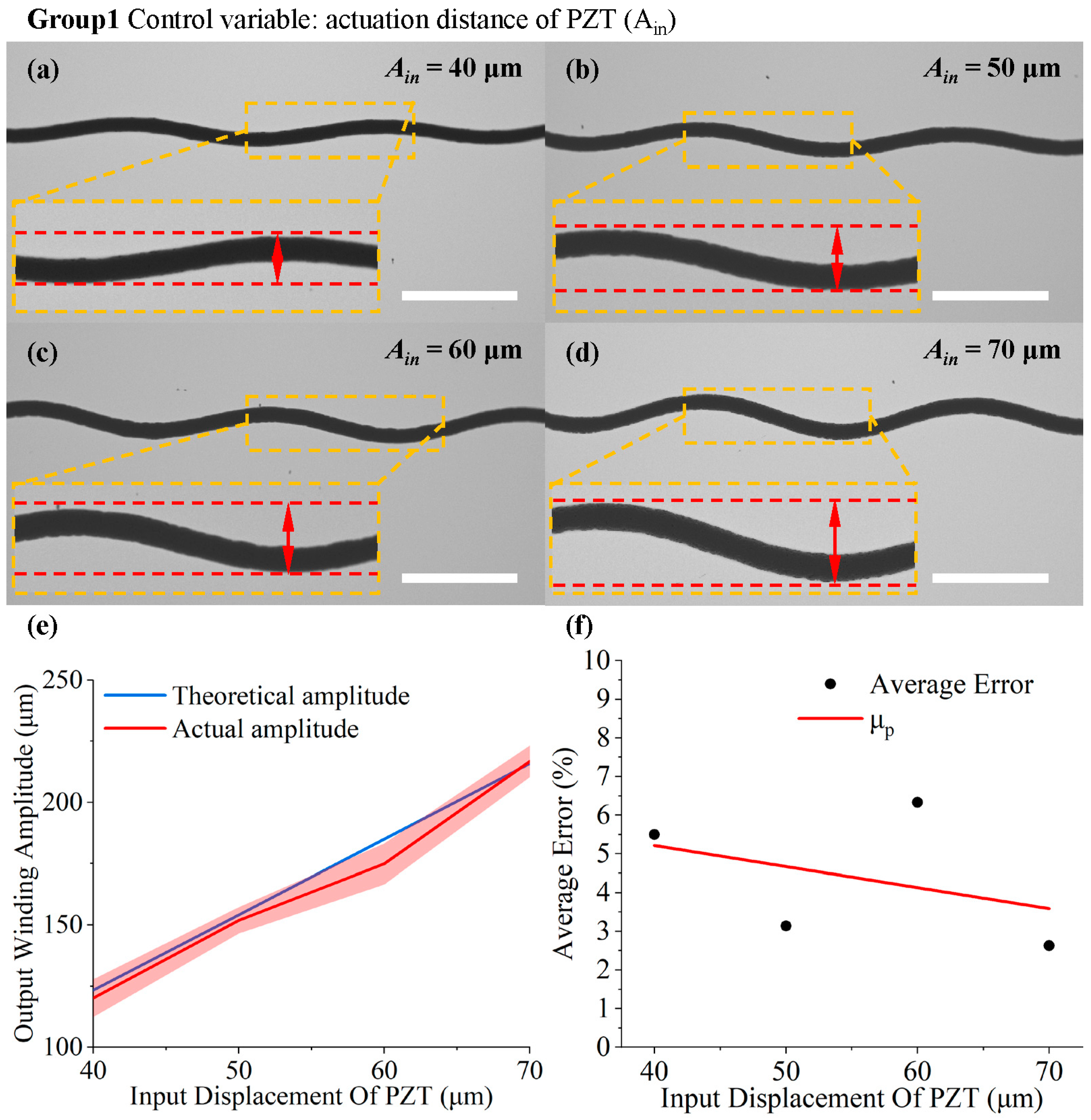 Micromachines 15 01478 g006