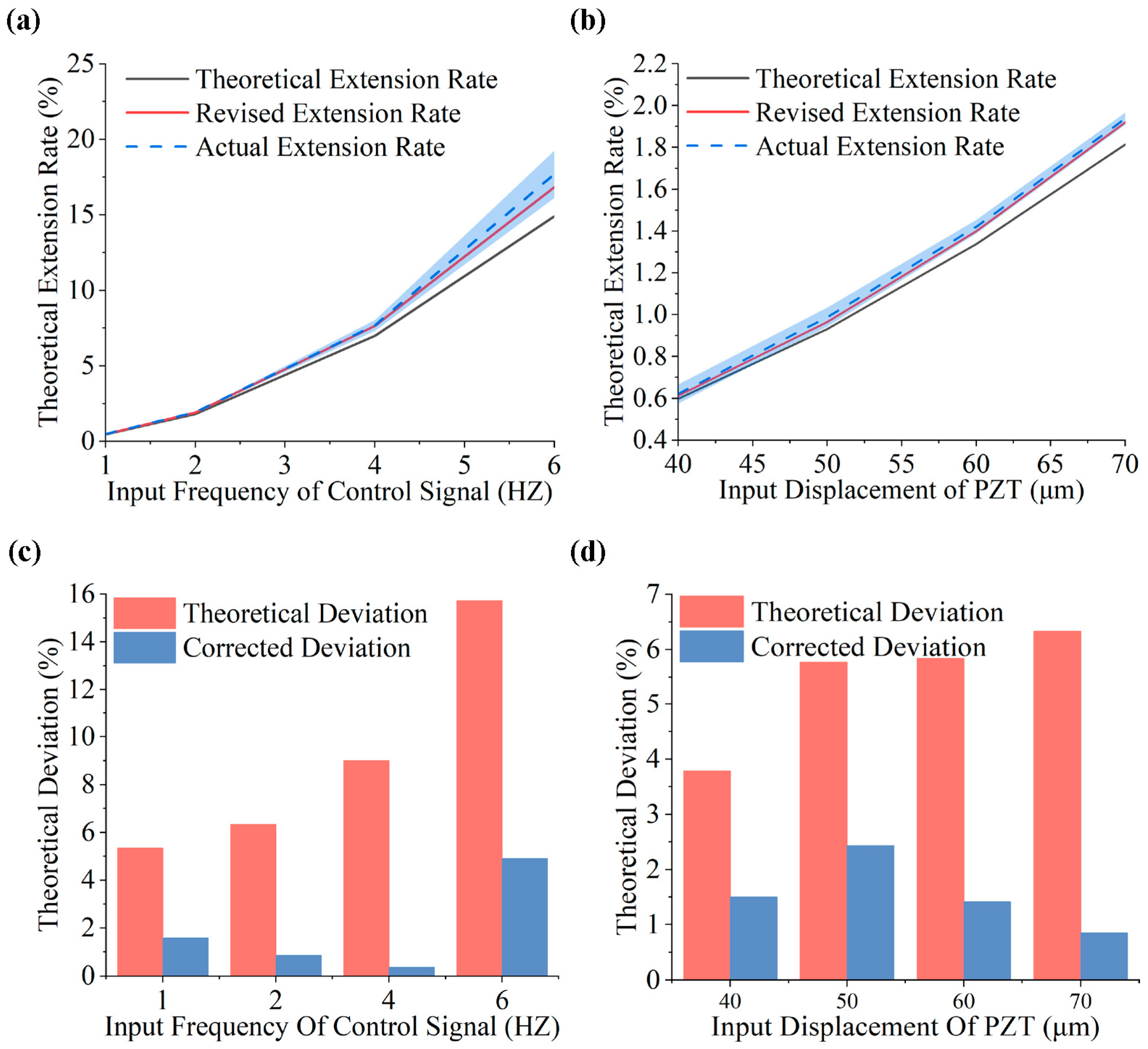 Micromachines 15 01478 g008