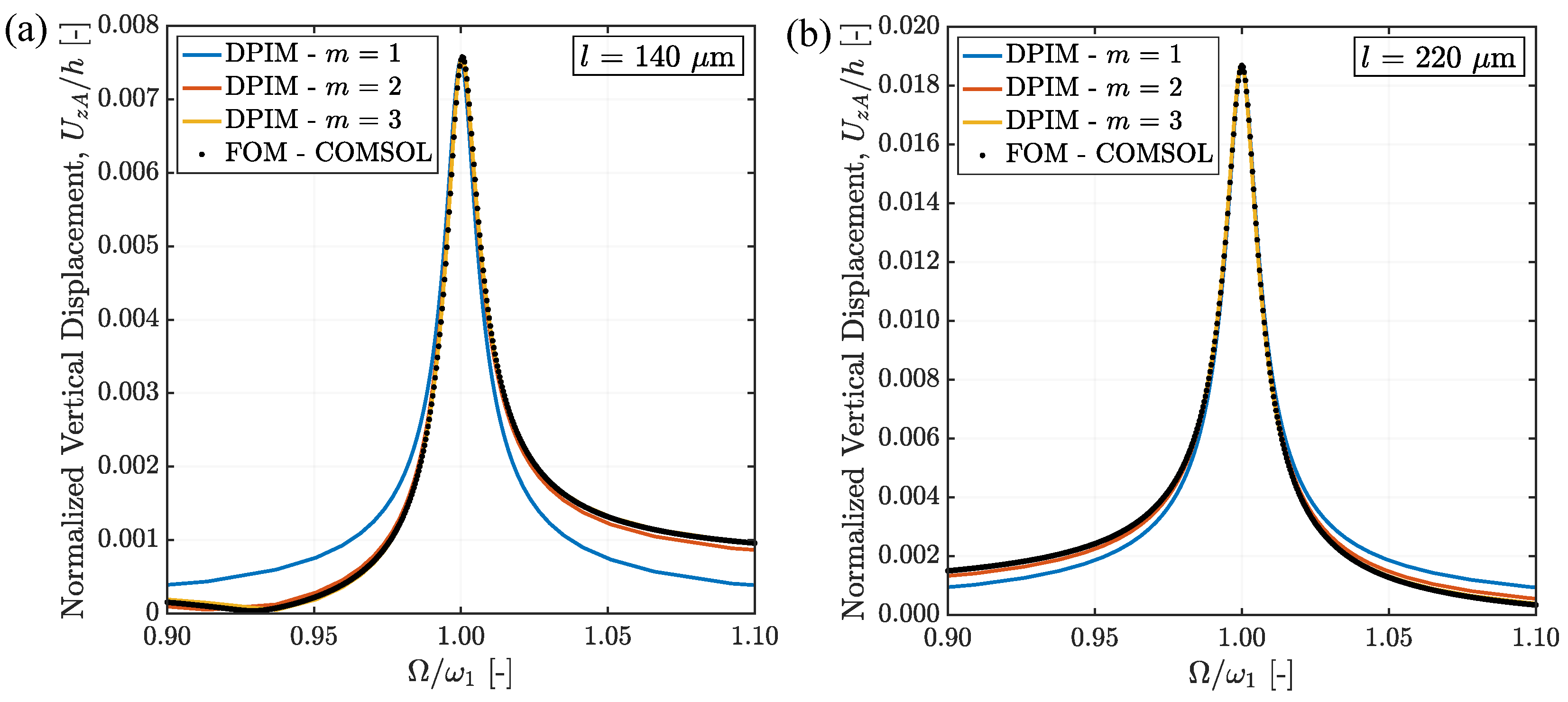 Micromachines 15 01480 g005