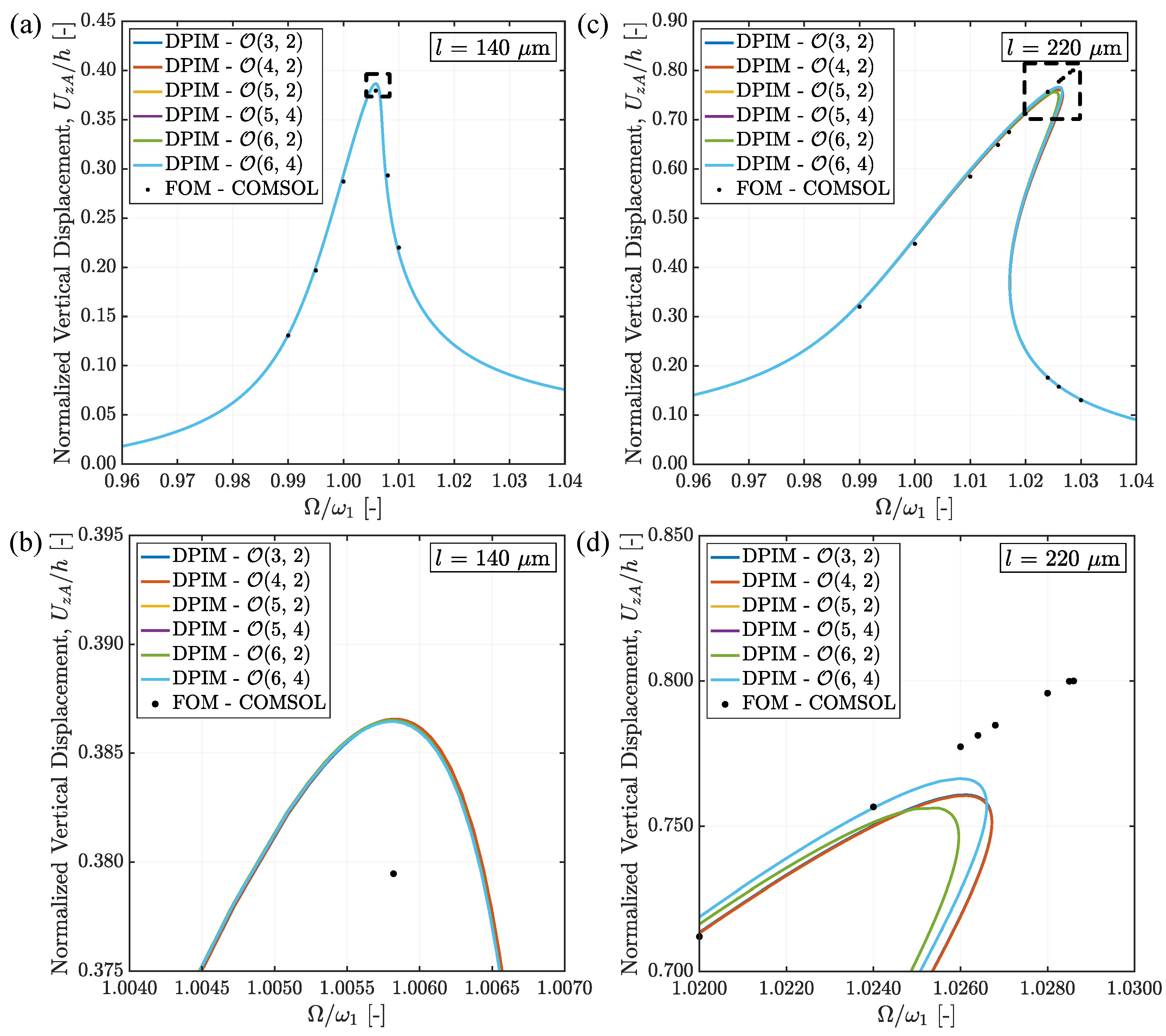Micromachines 15 01480 g006