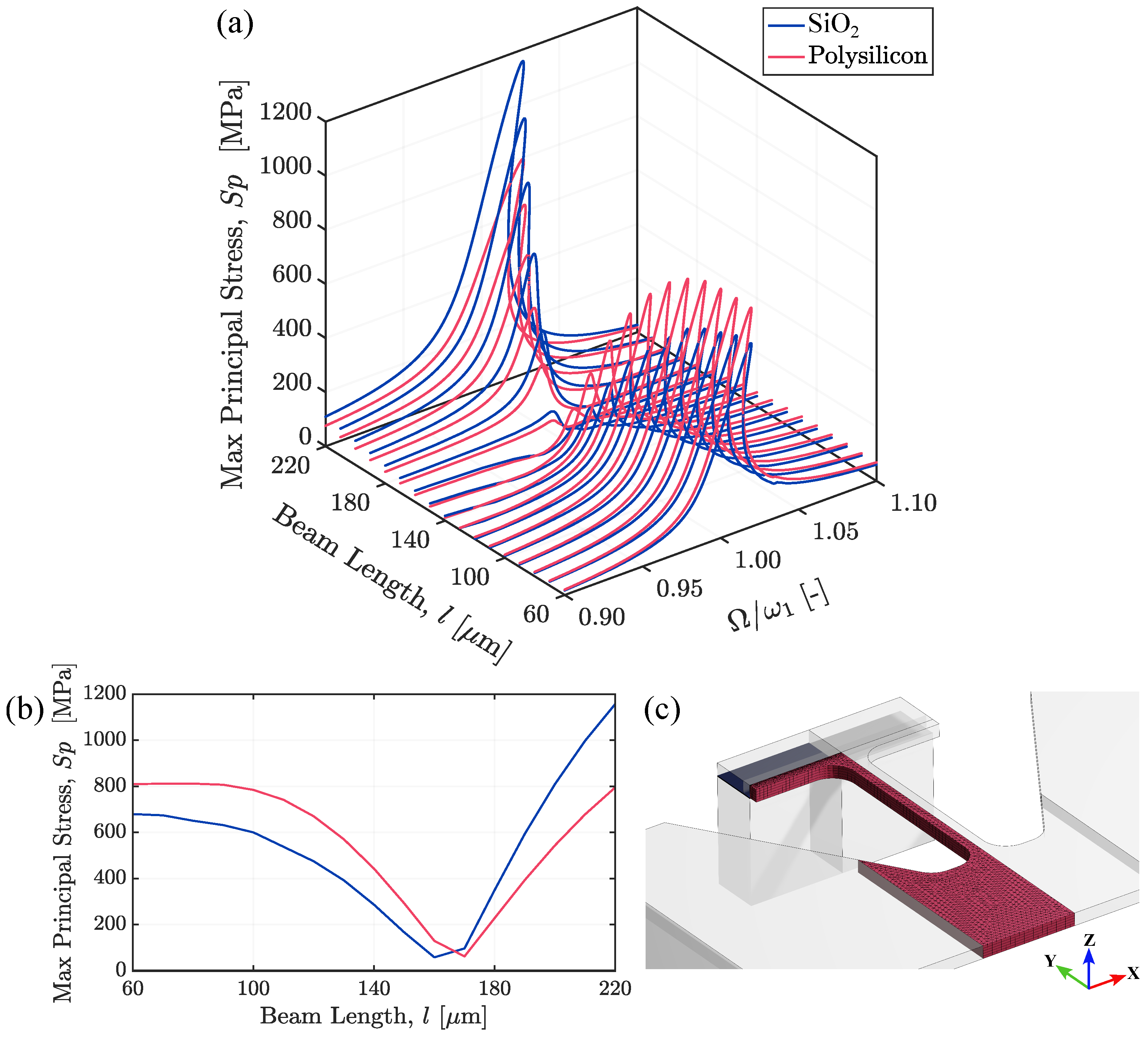 Micromachines 15 01480 g007