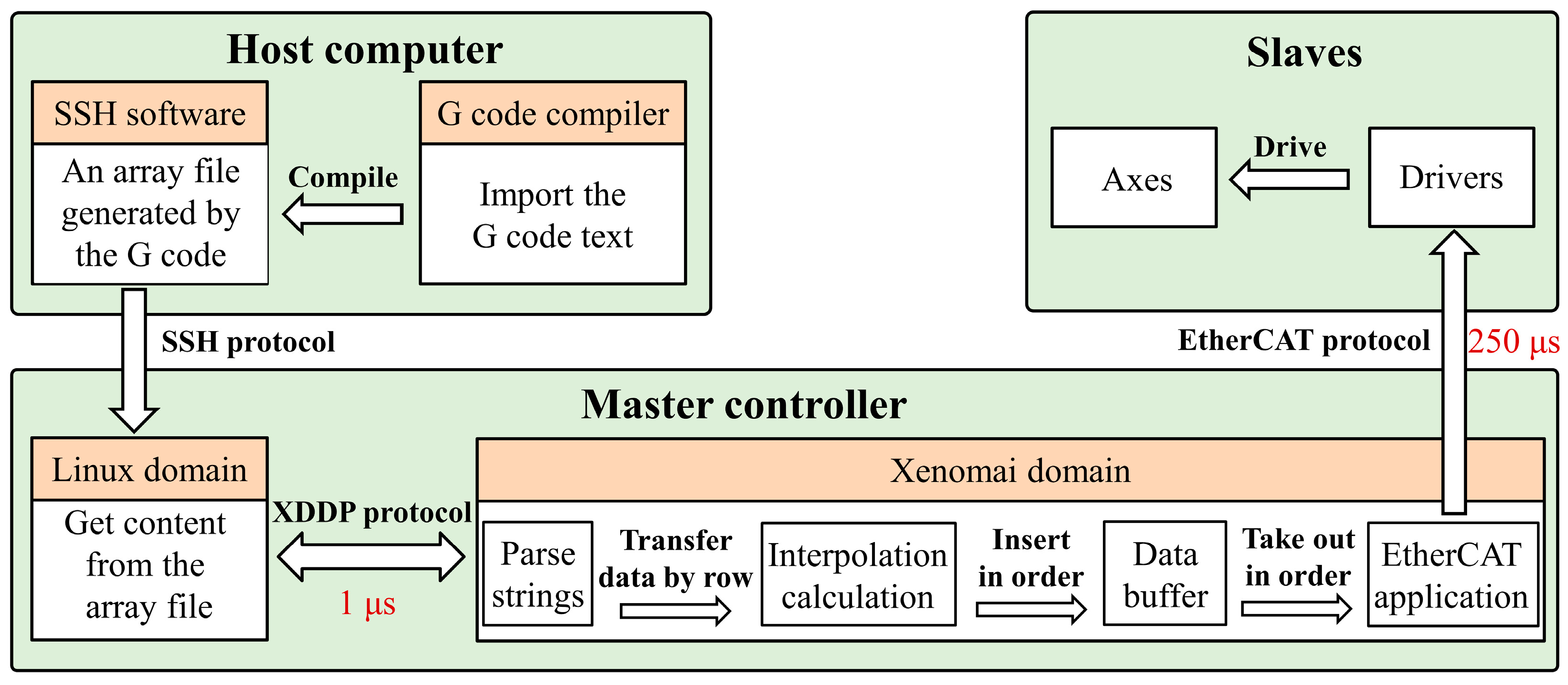 Micromachines 15 01483 g006