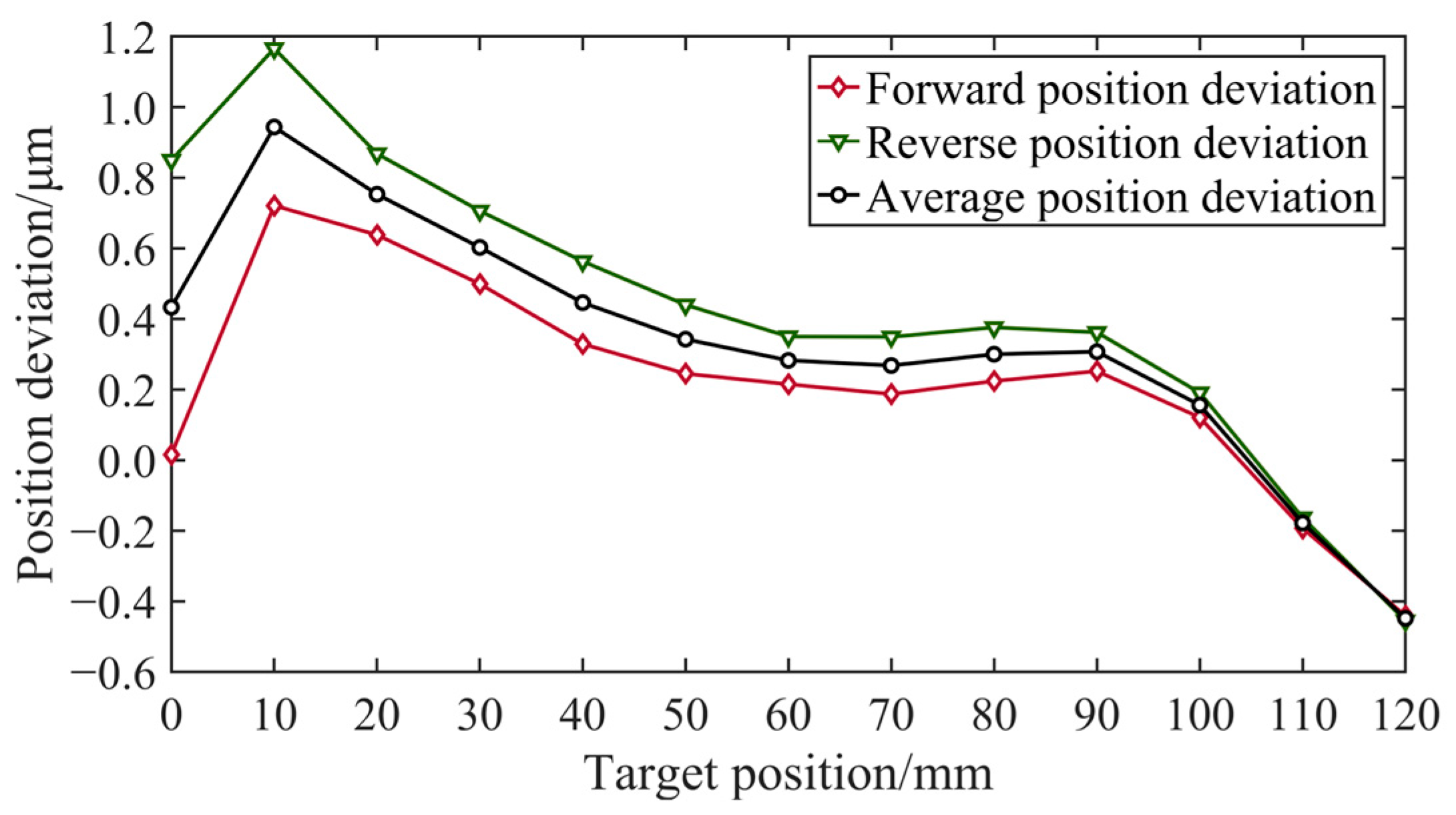 Micromachines 15 01483 g018