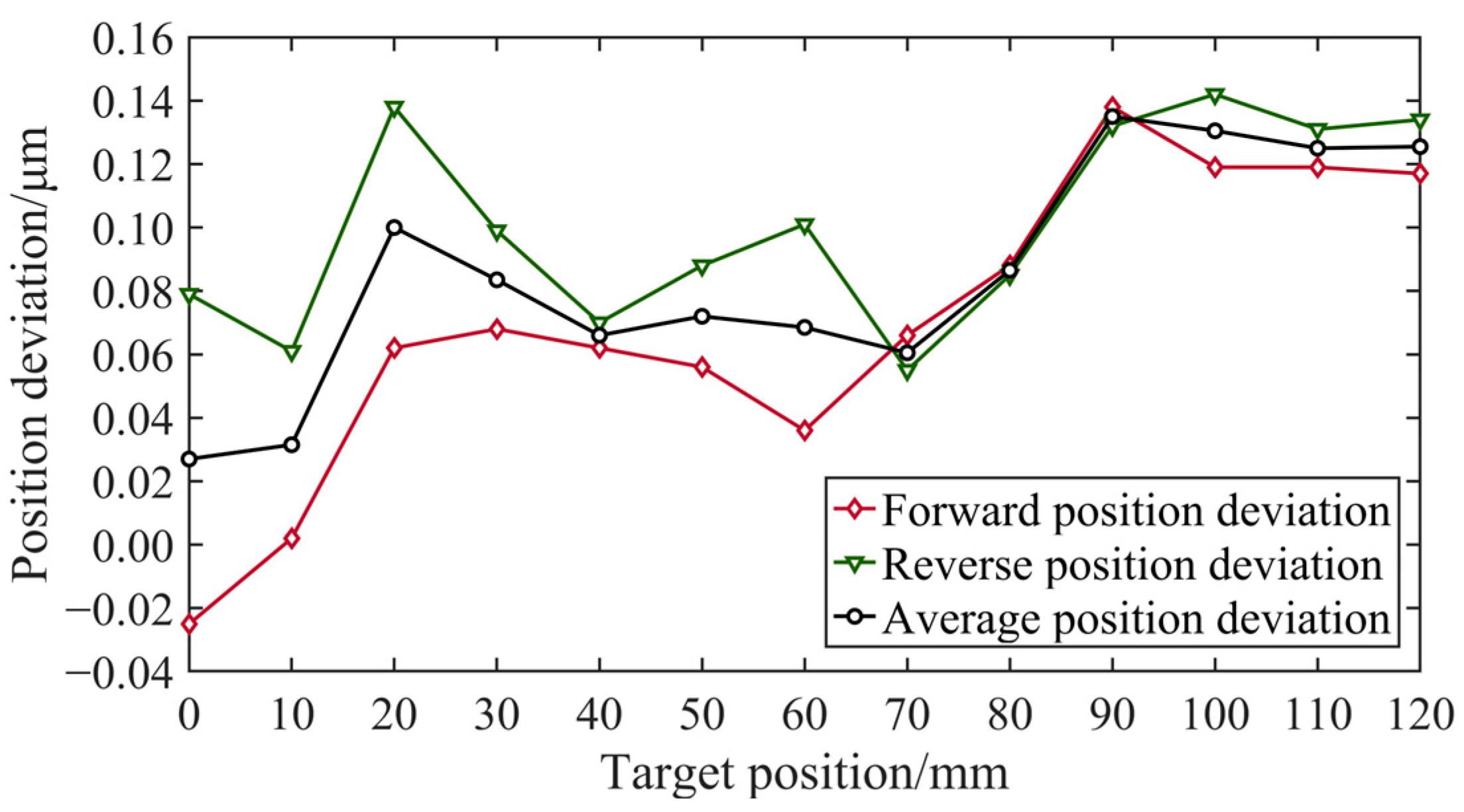Micromachines 15 01483 g019
