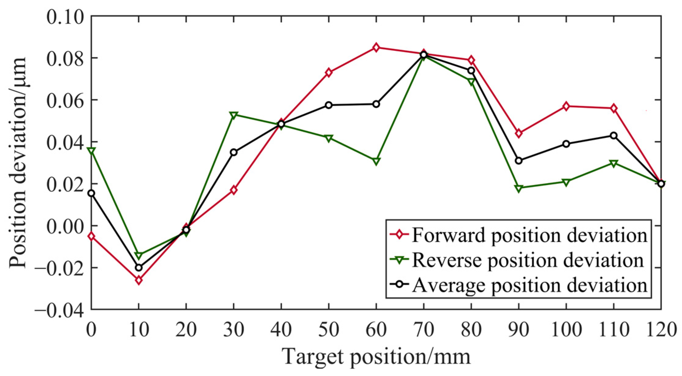Micromachines 15 01483 g020