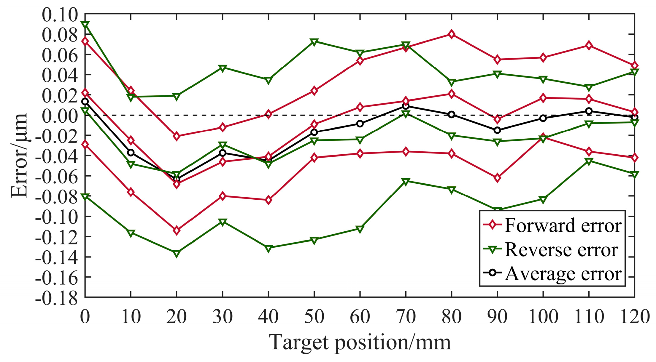 Micromachines 15 01483 g021