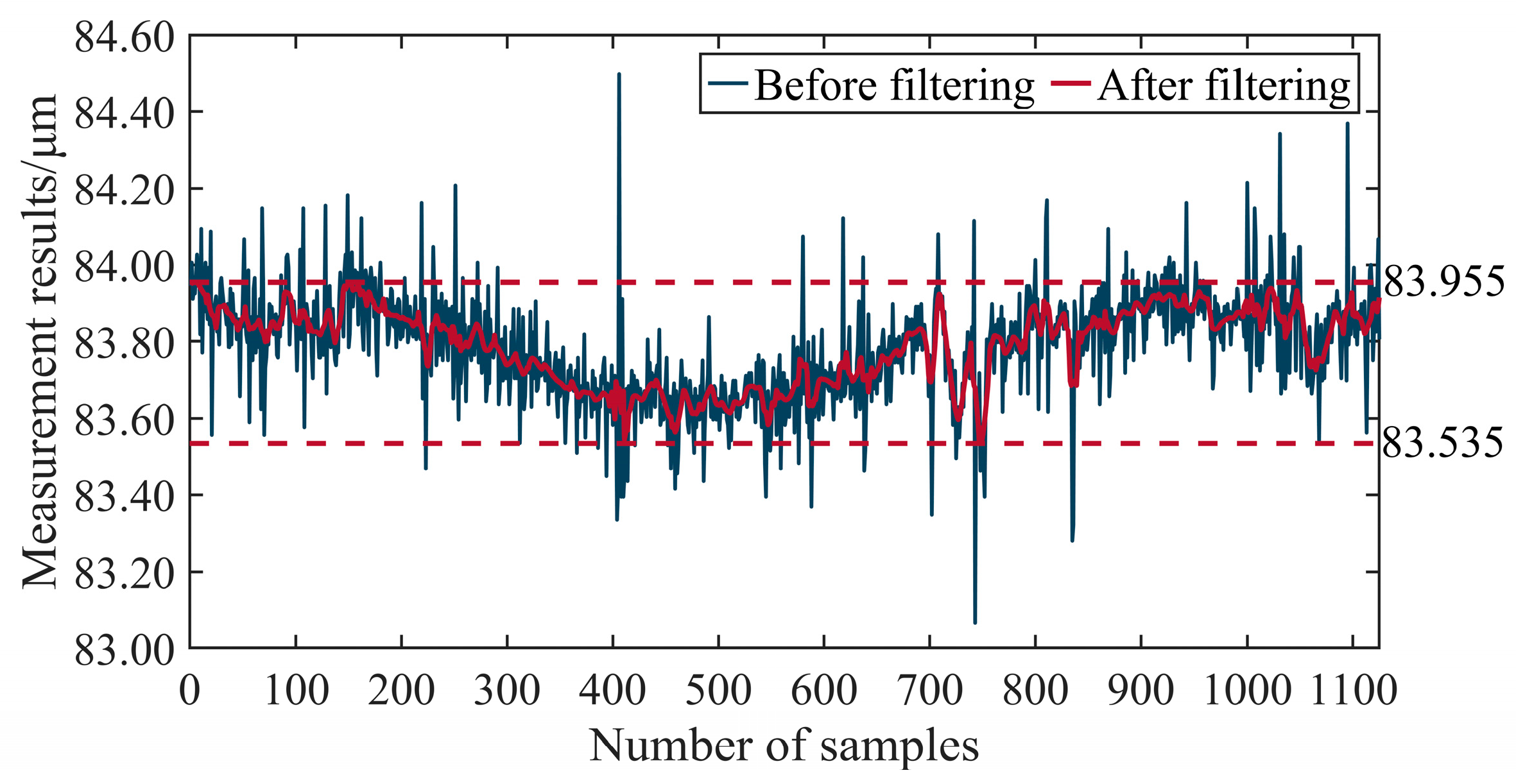 Micromachines 15 01483 g022