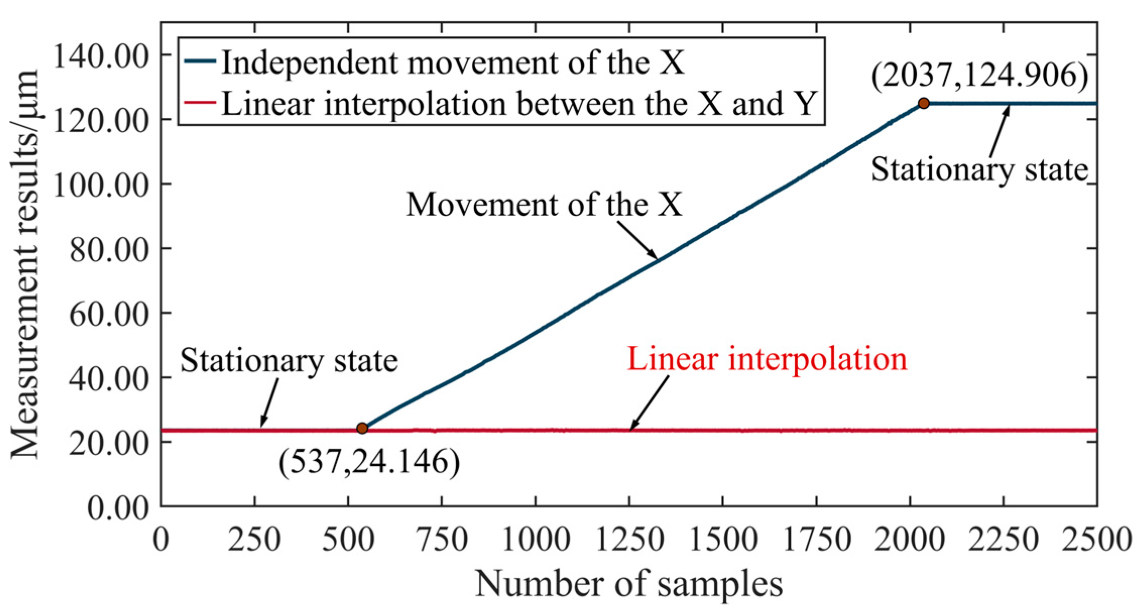 Micromachines 15 01483 g023