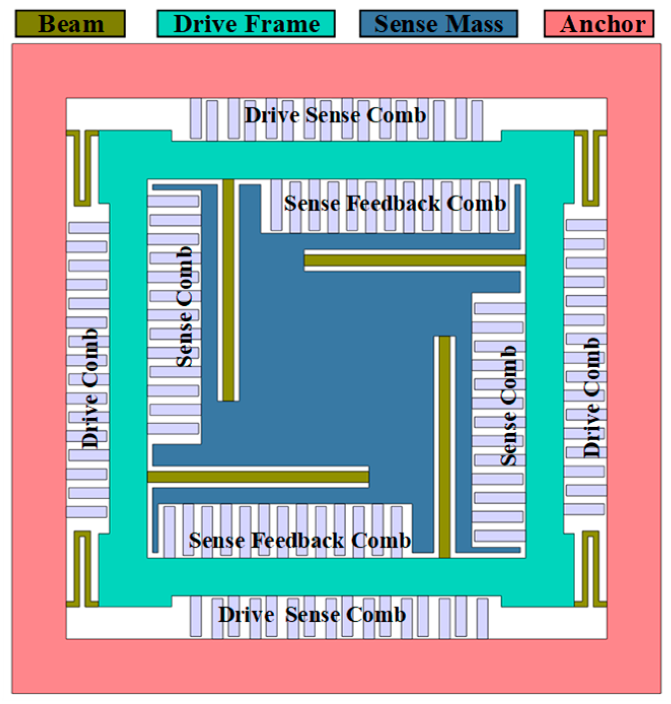 Micromachines 15 01484 g001