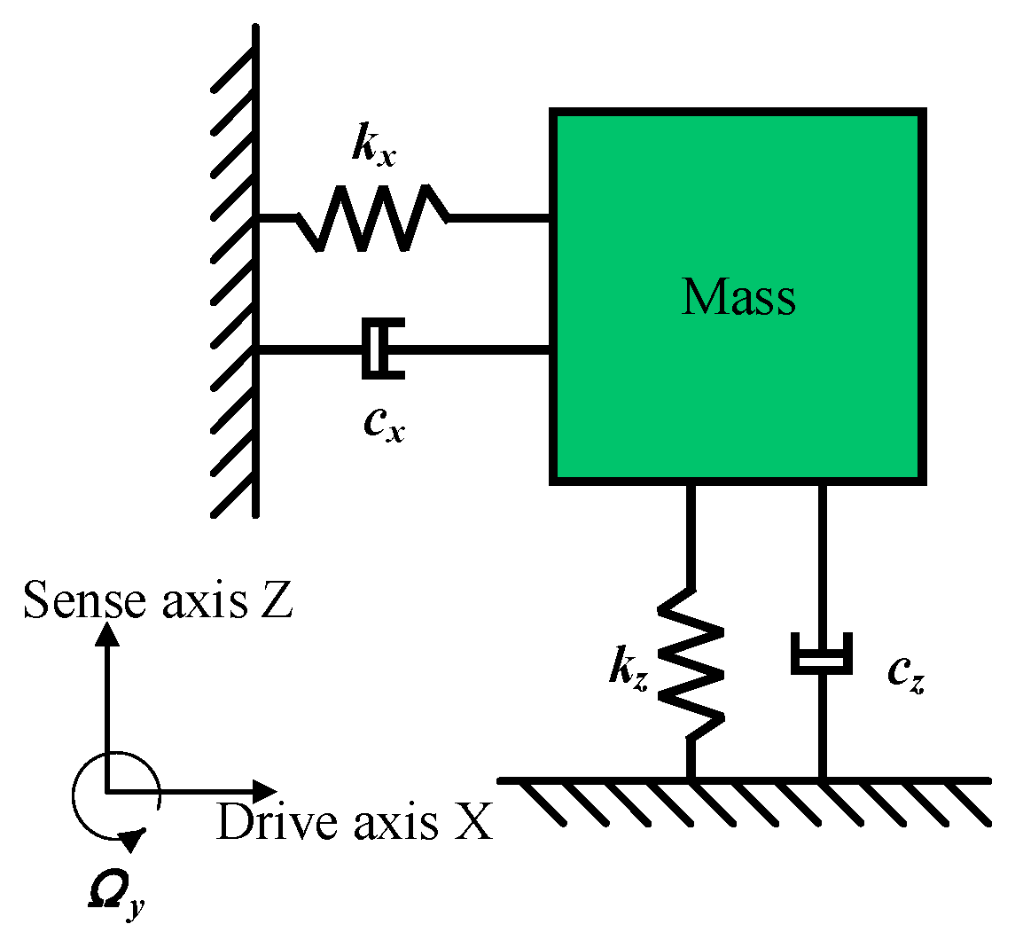 Micromachines 15 01484 g004