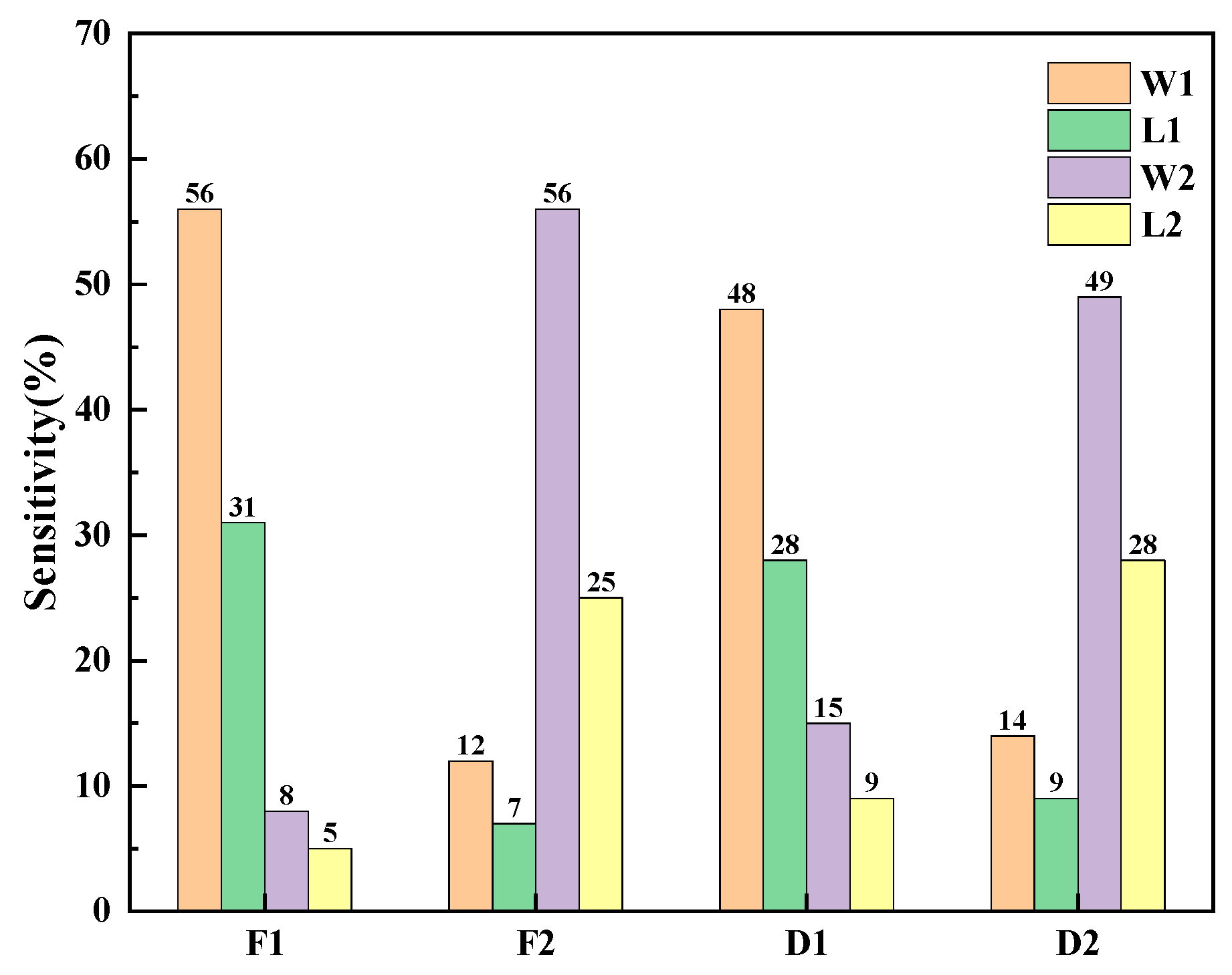 Micromachines 15 01484 g006