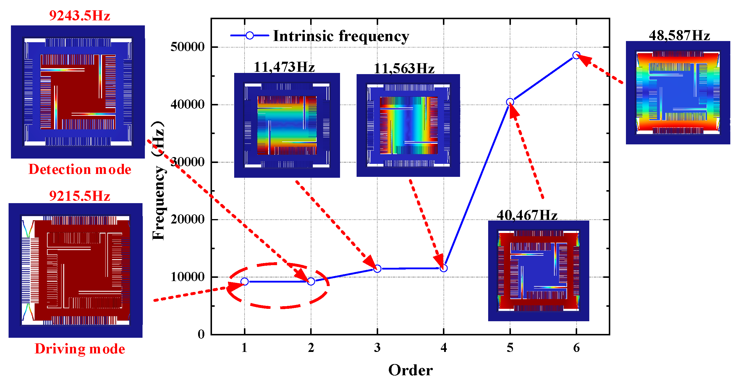 Micromachines 15 01484 g010