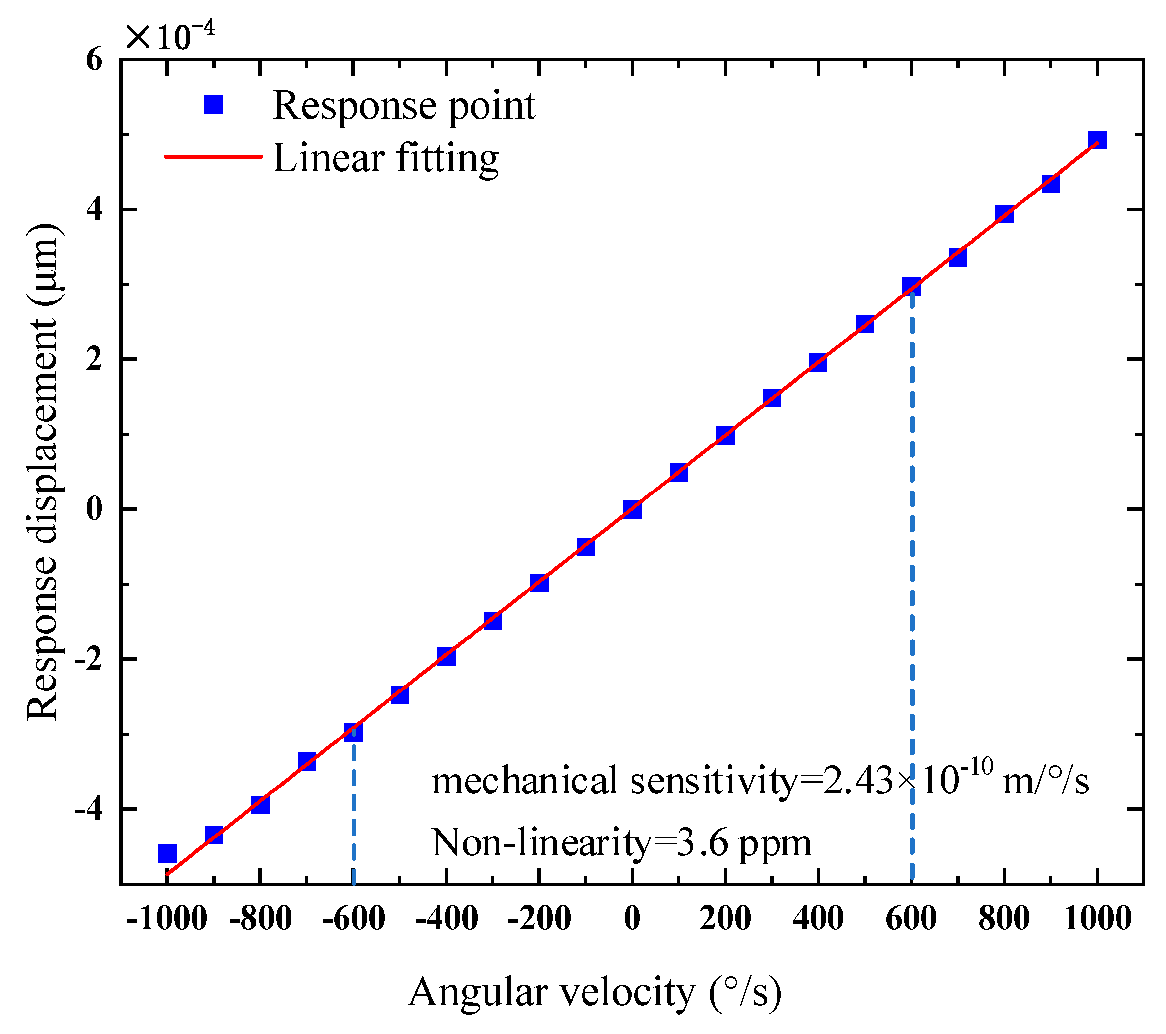 Micromachines 15 01484 g012