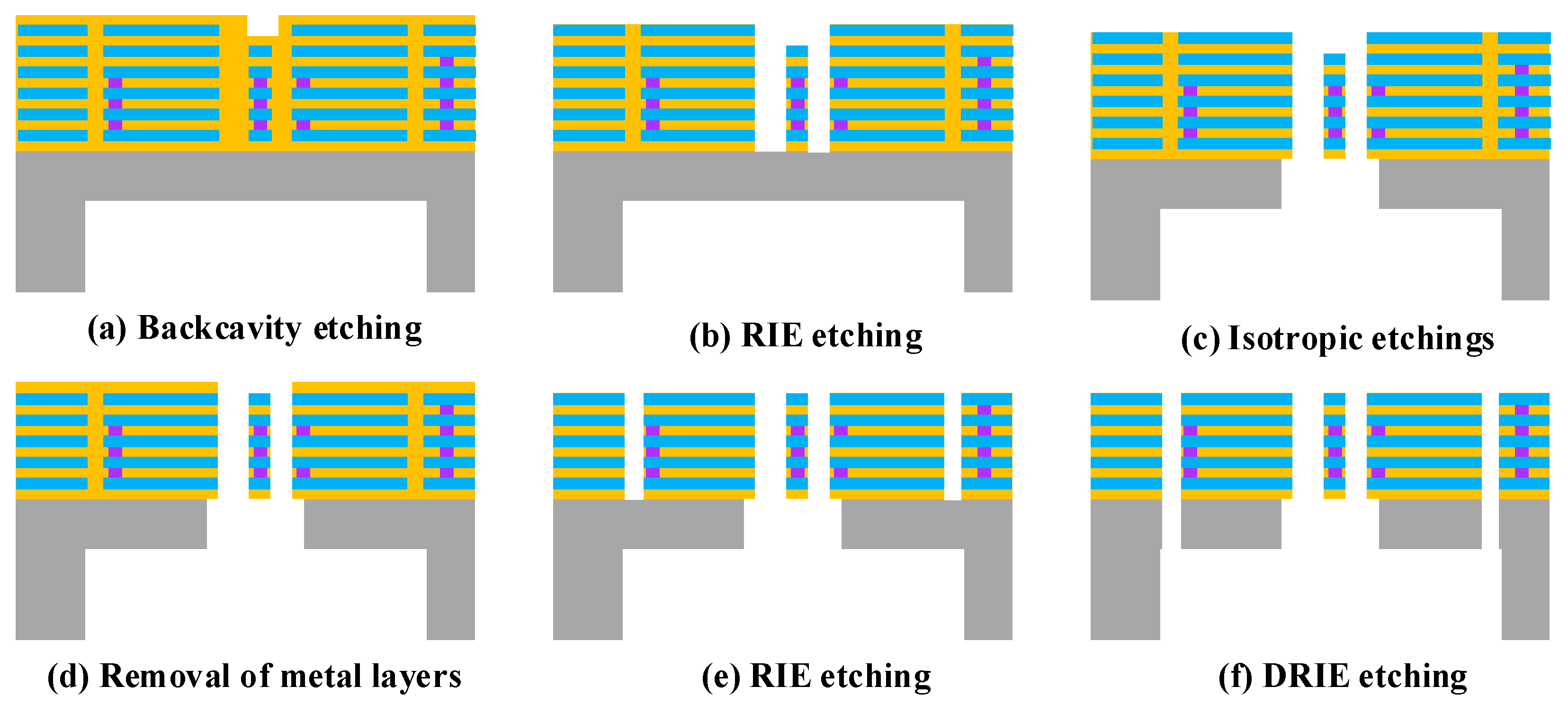 Micromachines 15 01484 g014
