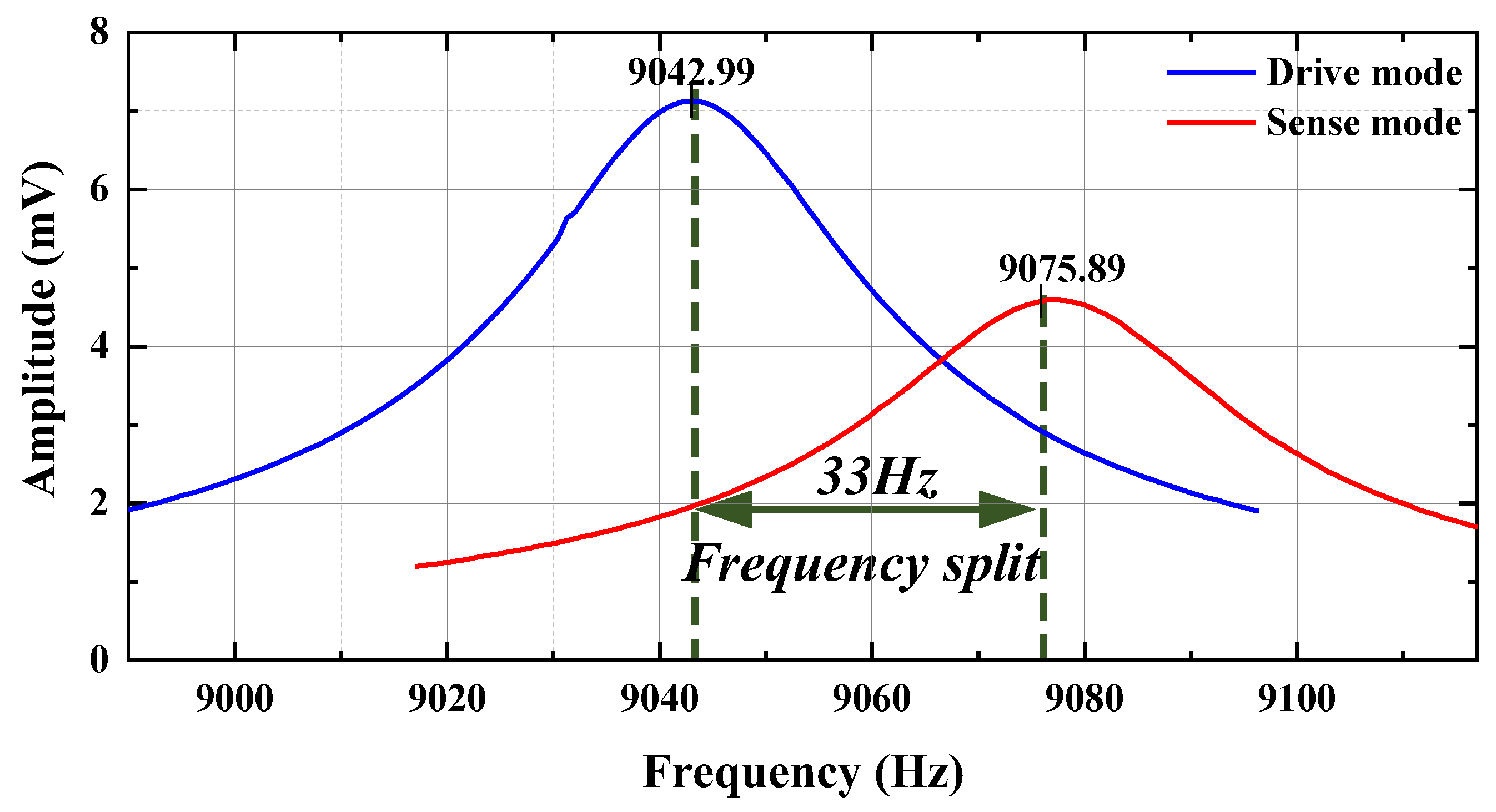 Micromachines 15 01484 g021