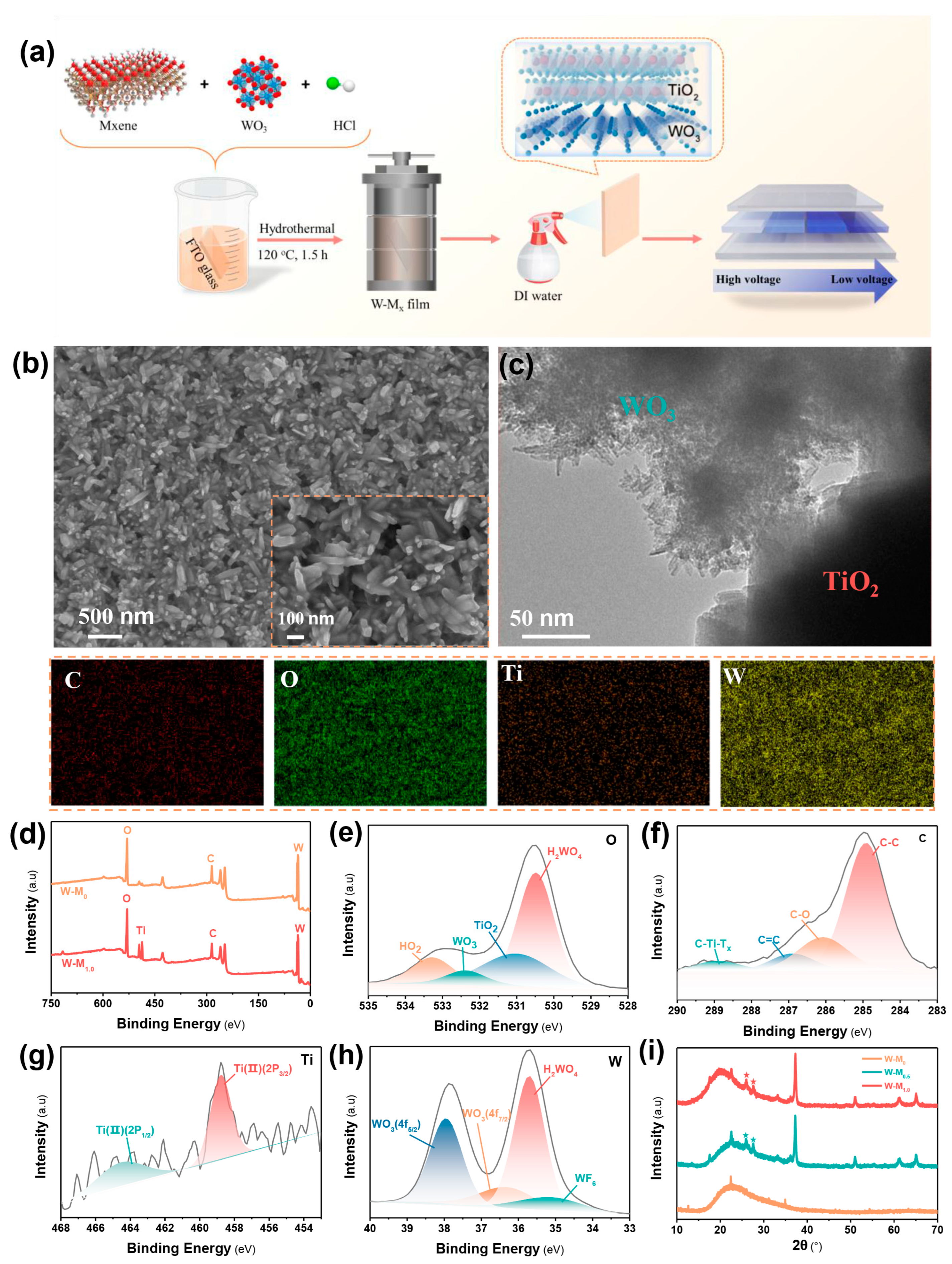 Micromachines 15 01486 g001
