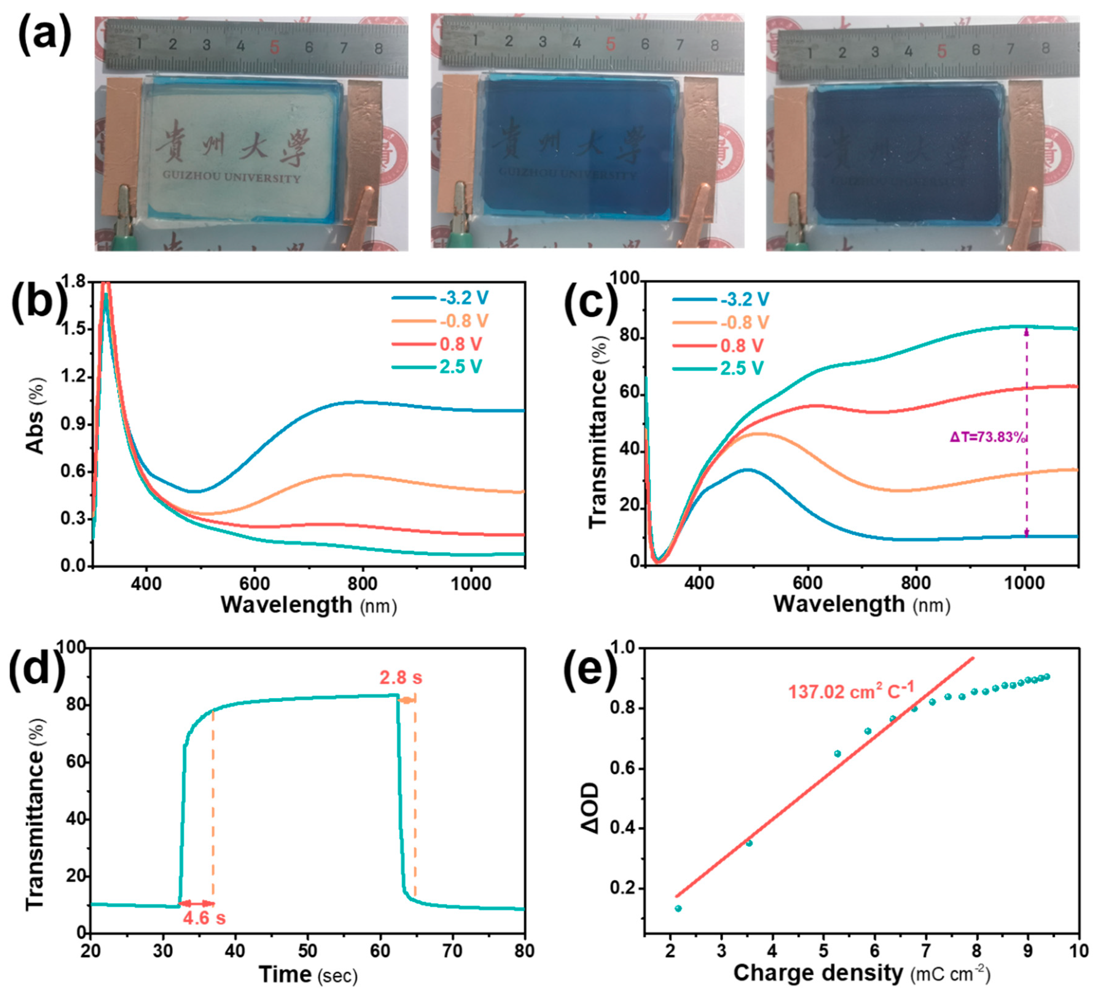 Micromachines 15 01486 g004