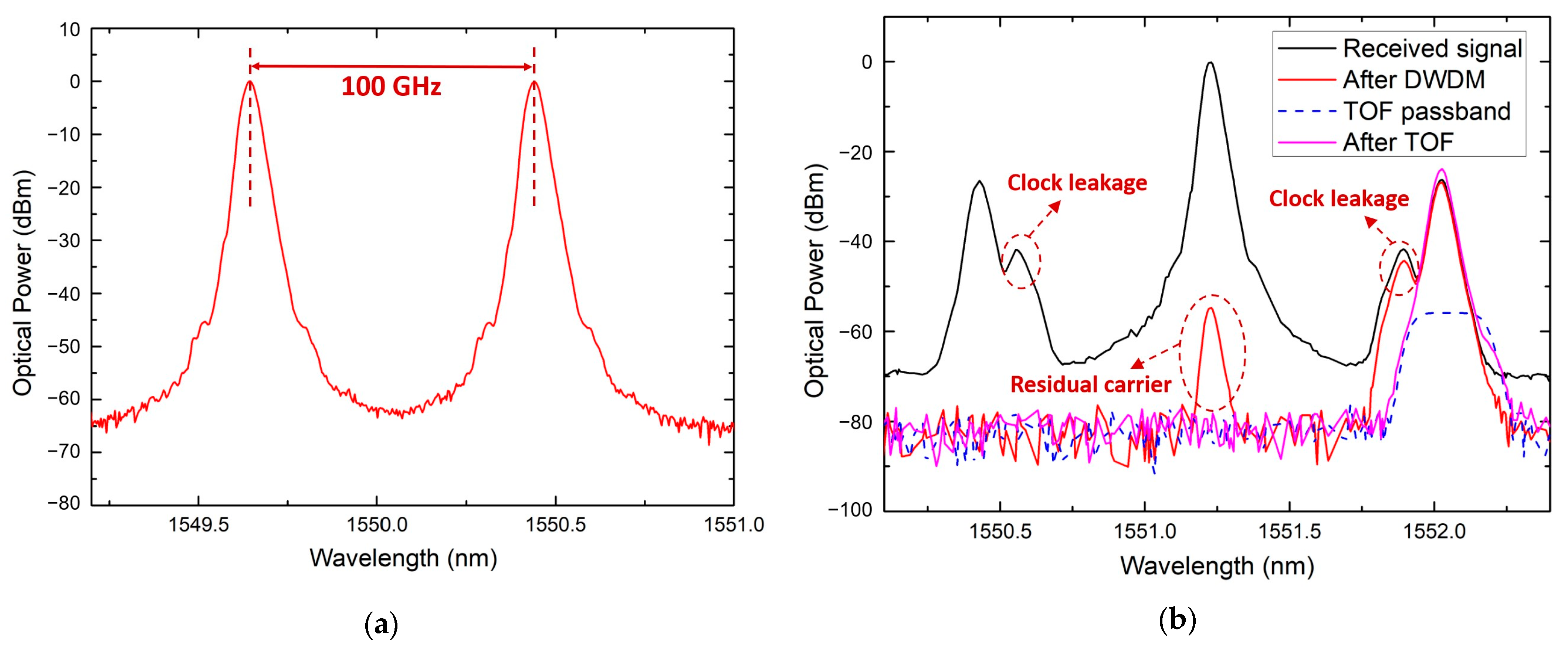 Micromachines 15 01488 g004