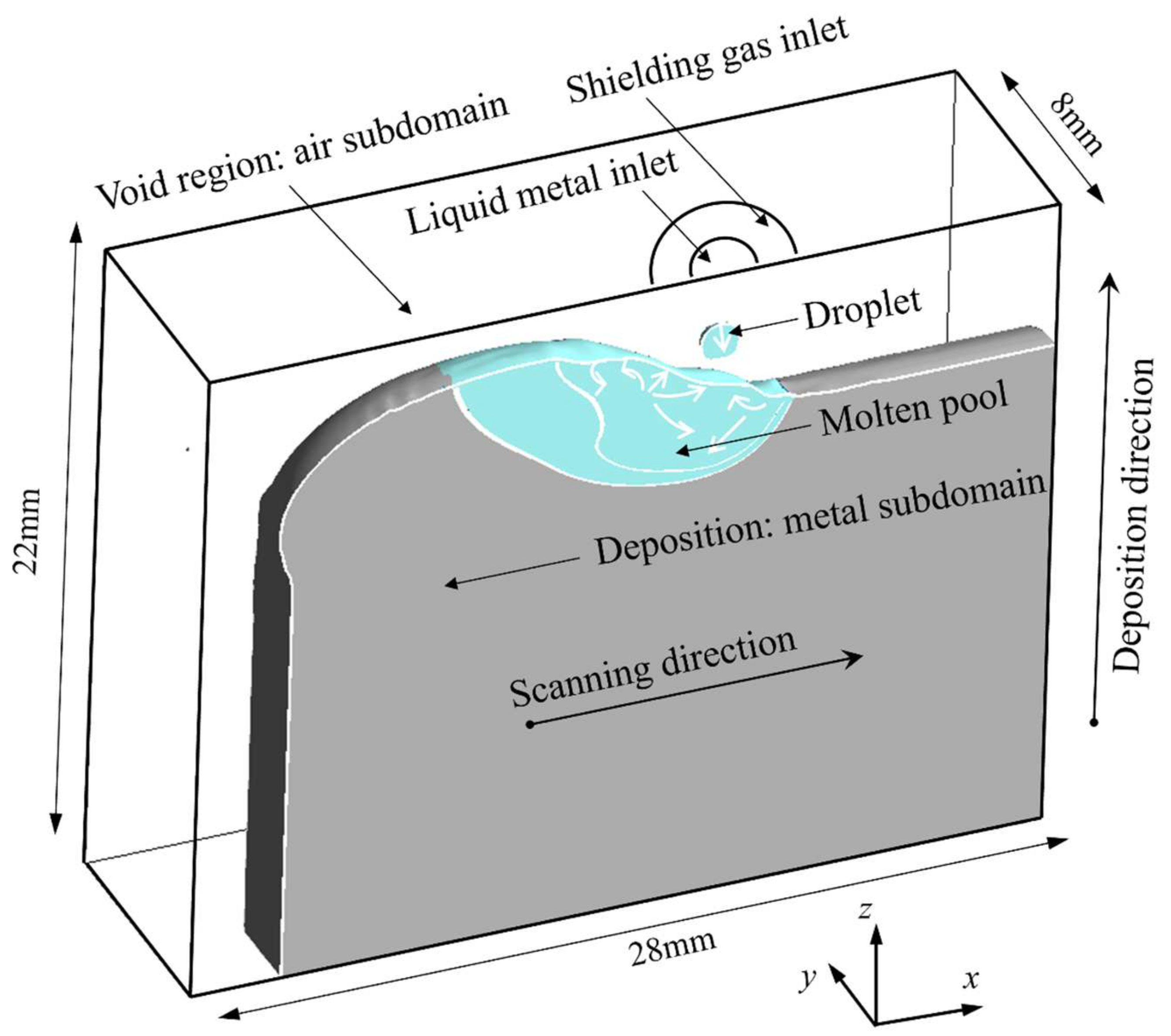 Micromachines 15 01489 g004