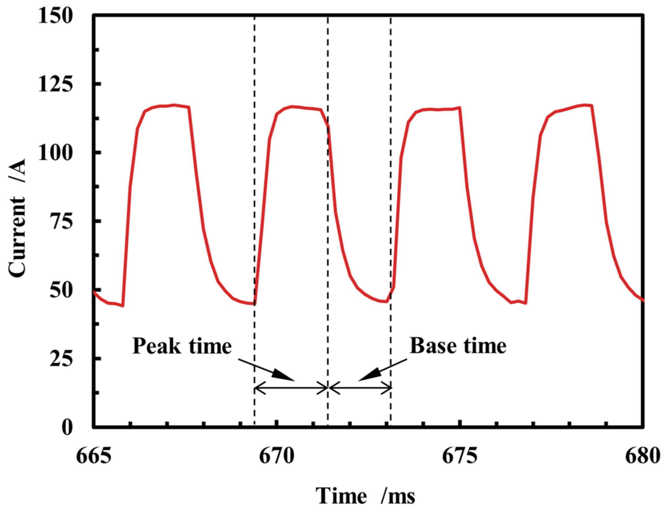 Micromachines 15 01489 g005