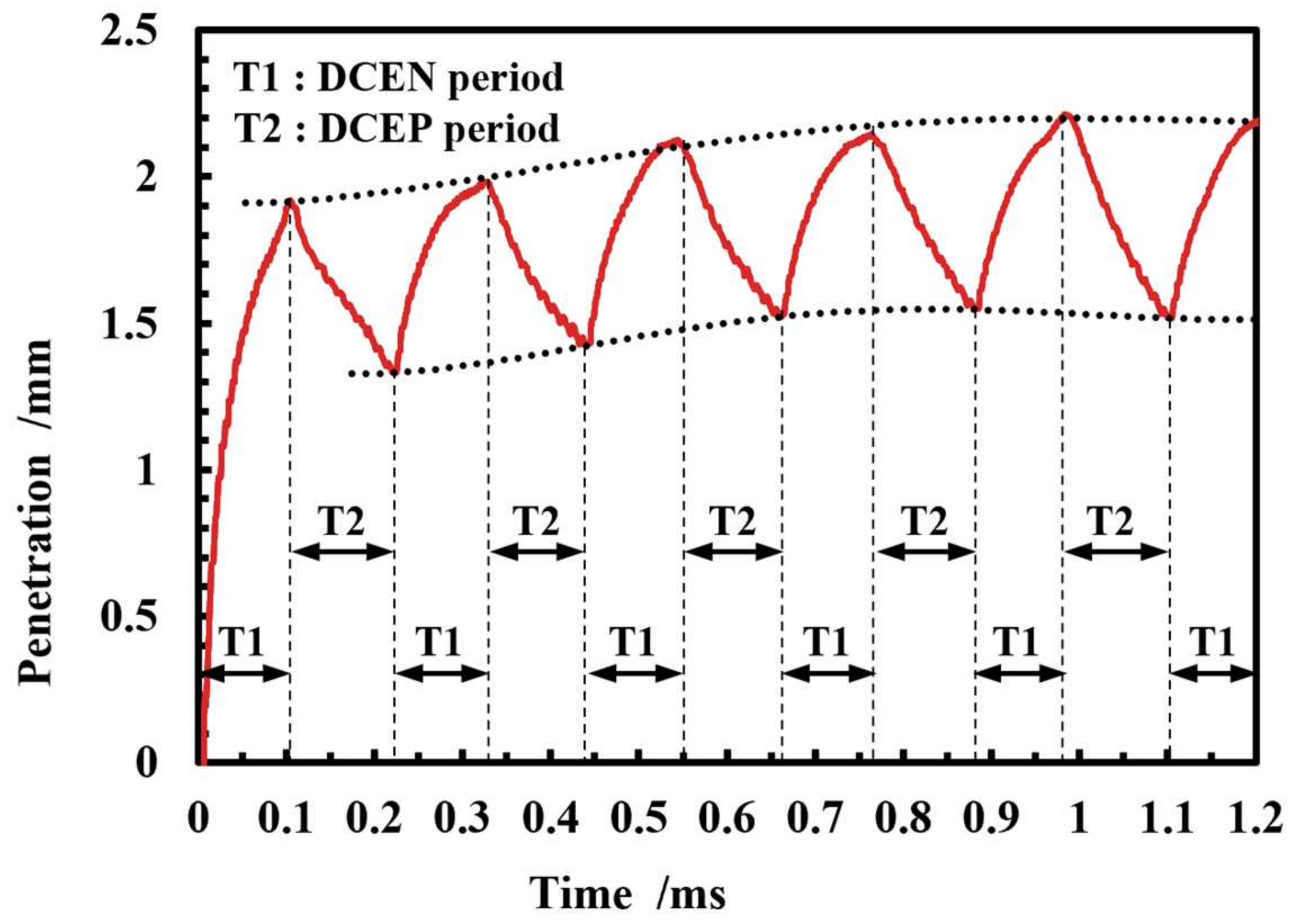Micromachines 15 01489 g012