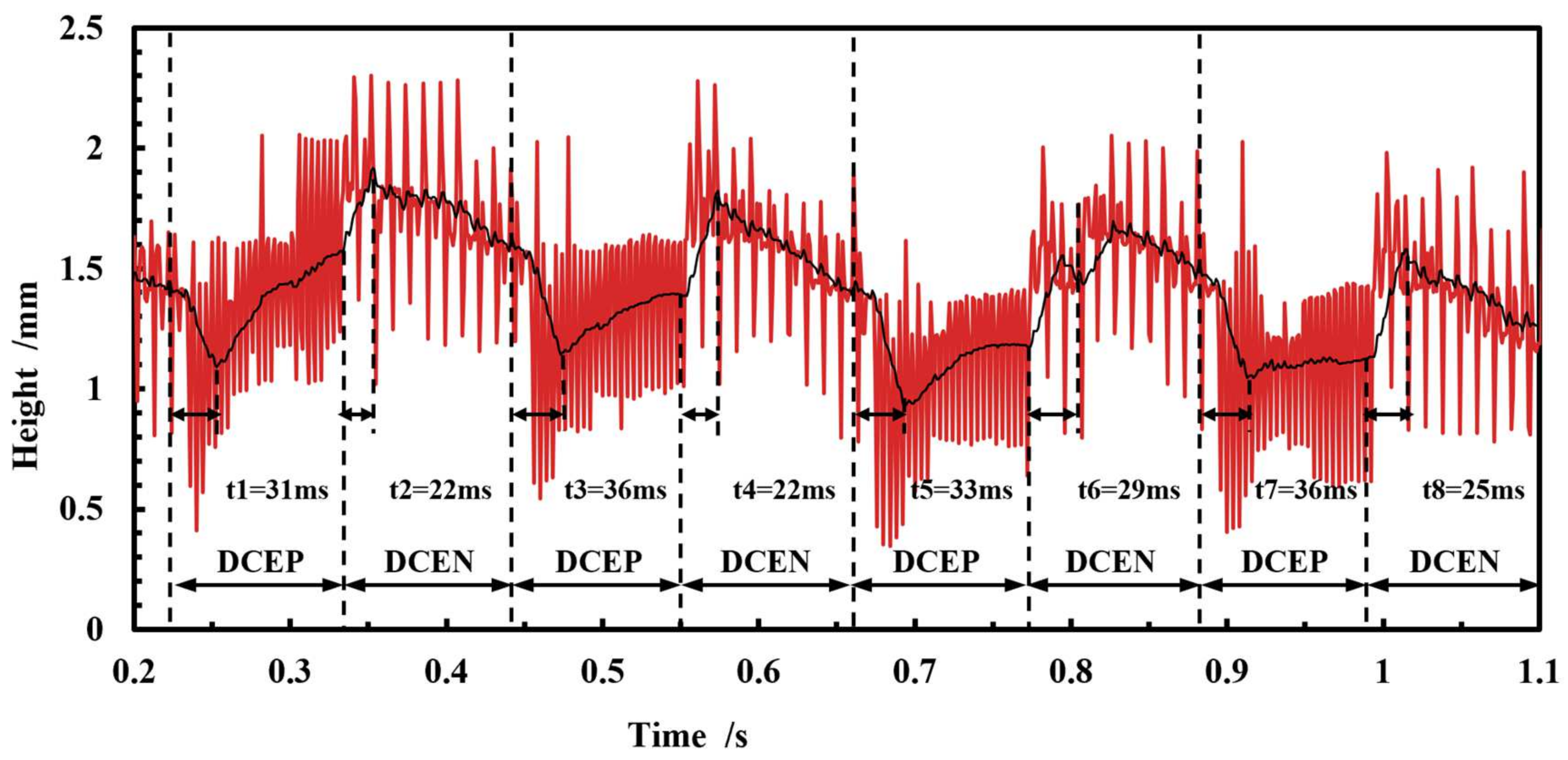 Micromachines 15 01489 g013