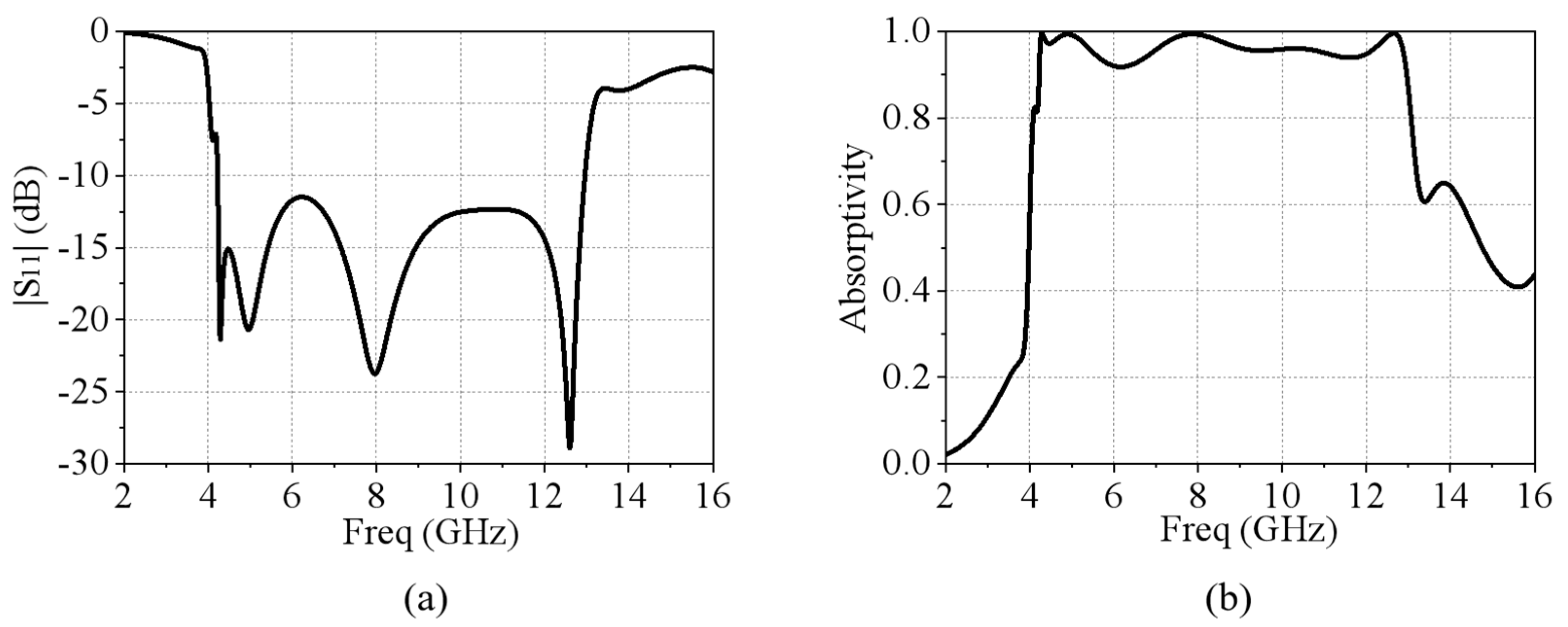 Micromachines 15 01490 g006