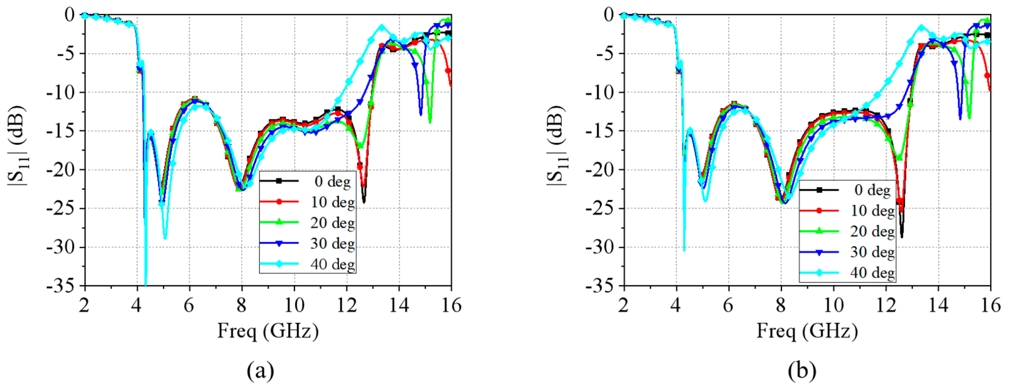 Micromachines 15 01490 g007