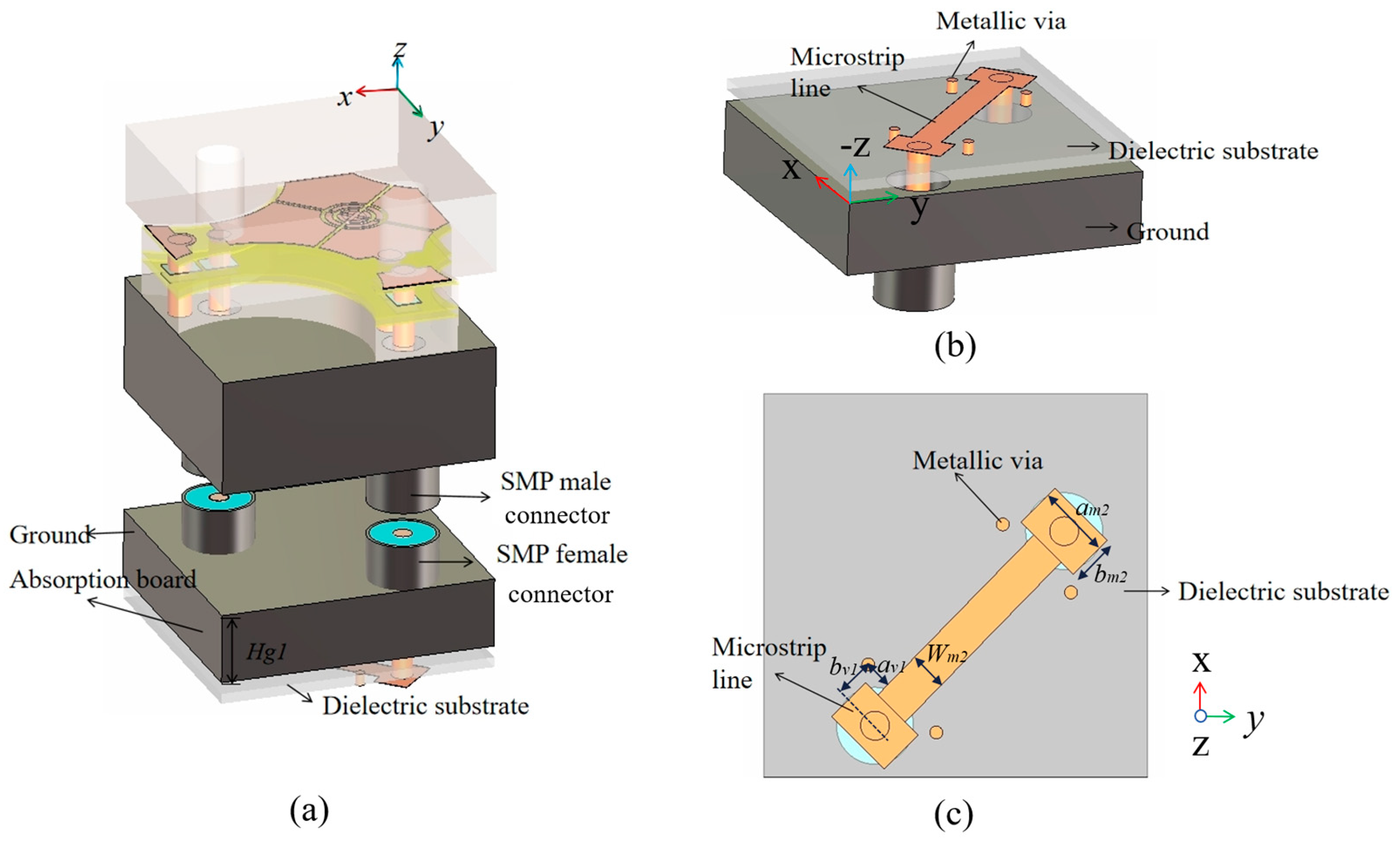 Micromachines 15 01490 g008
