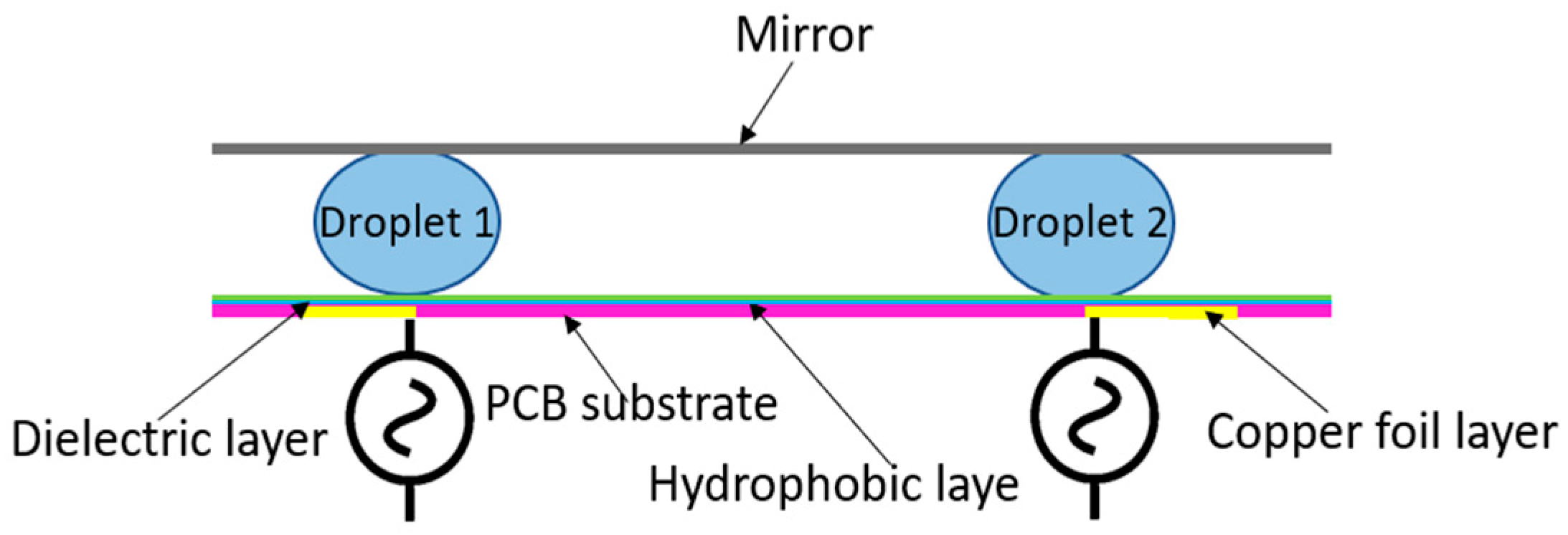 Micromachines 15 01491 g002