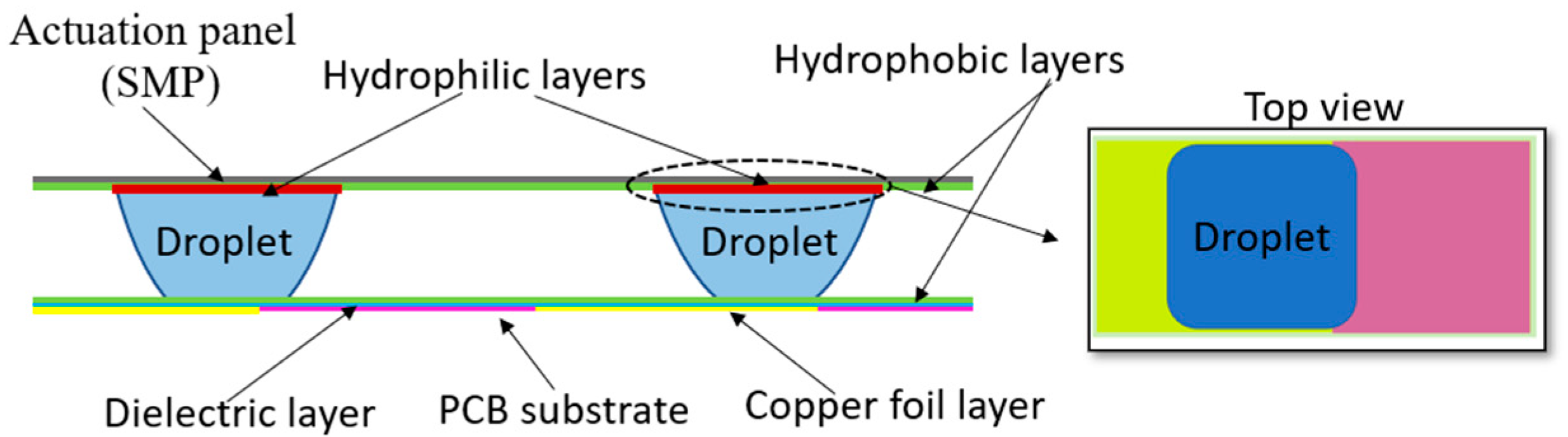 Micromachines 15 01491 g003