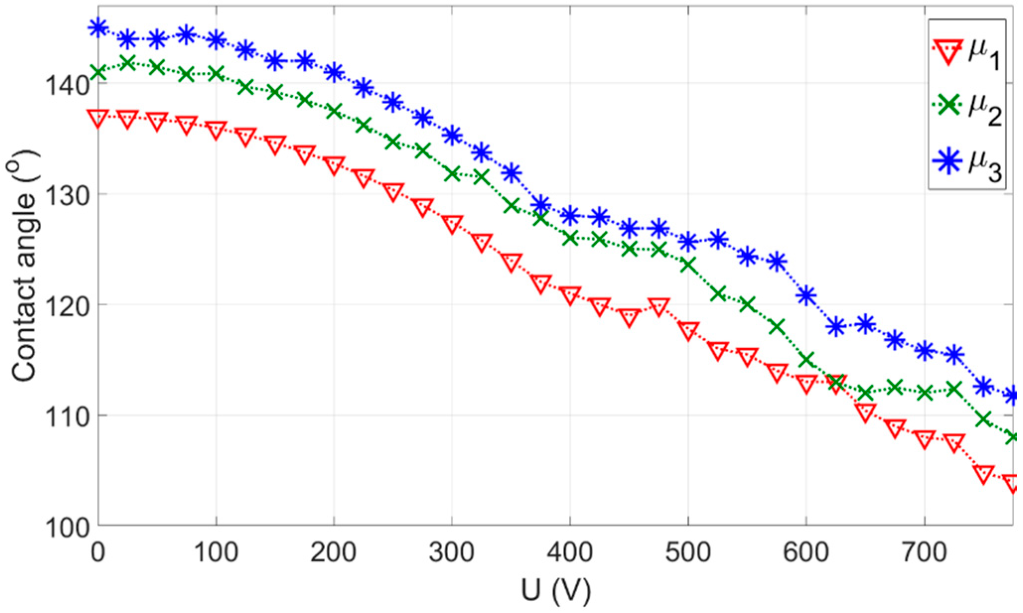 Micromachines 15 01491 g007