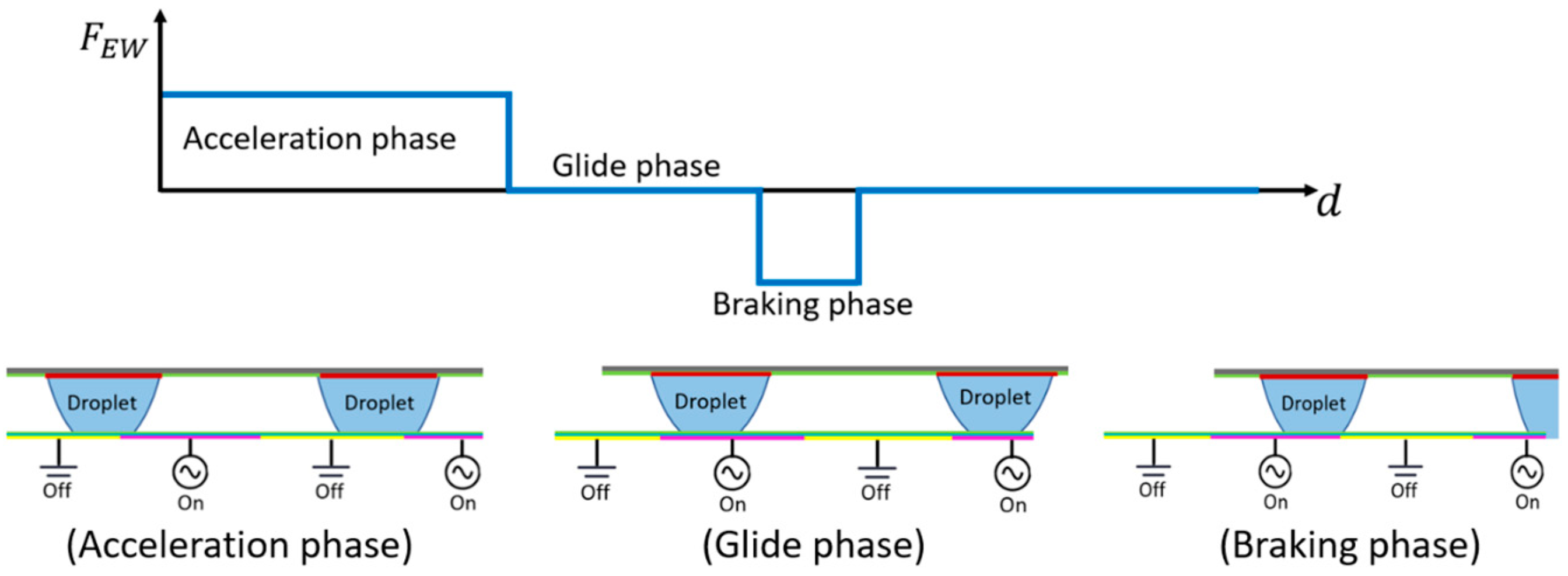Micromachines 15 01491 g010