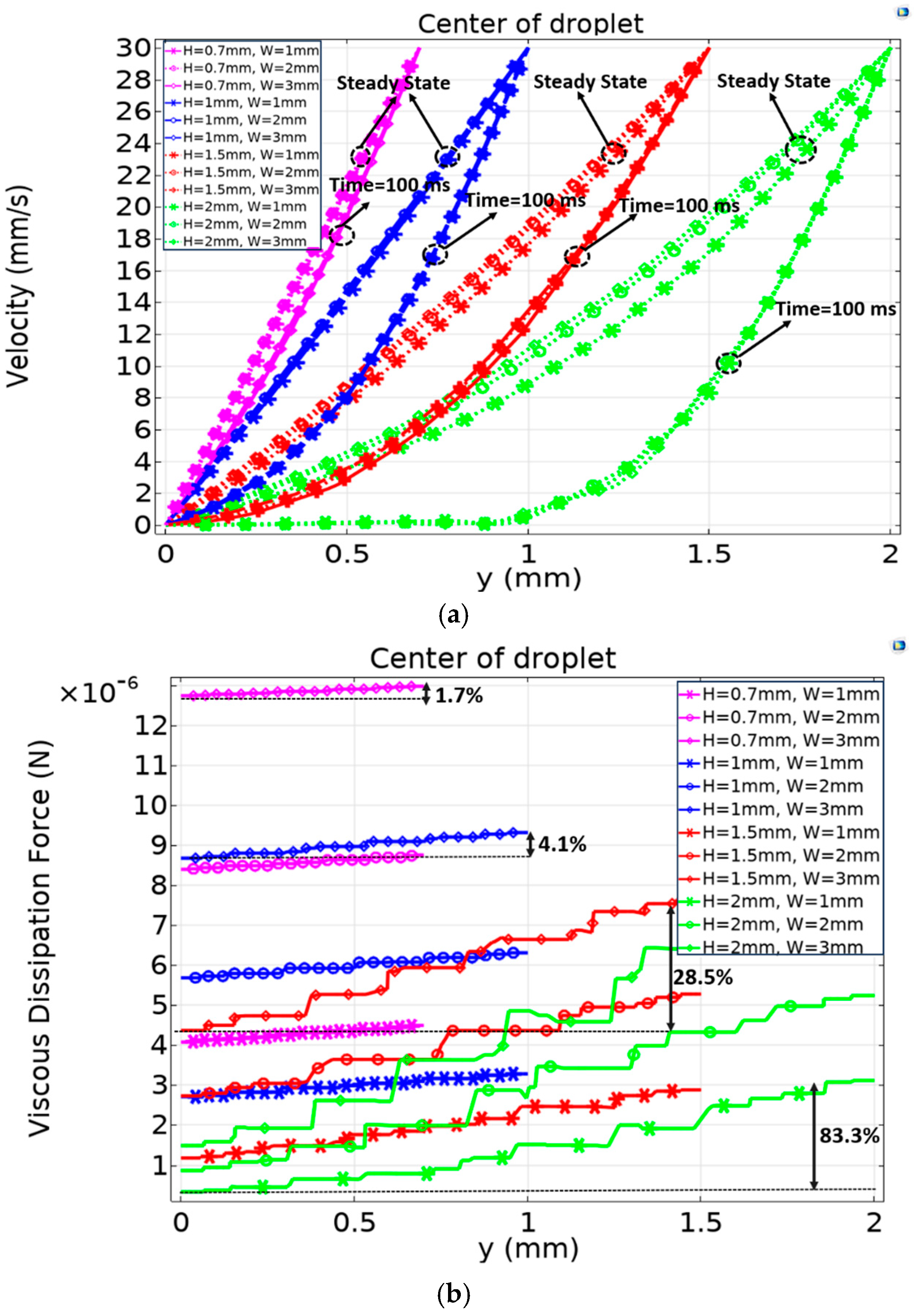 Micromachines 15 01491 g016