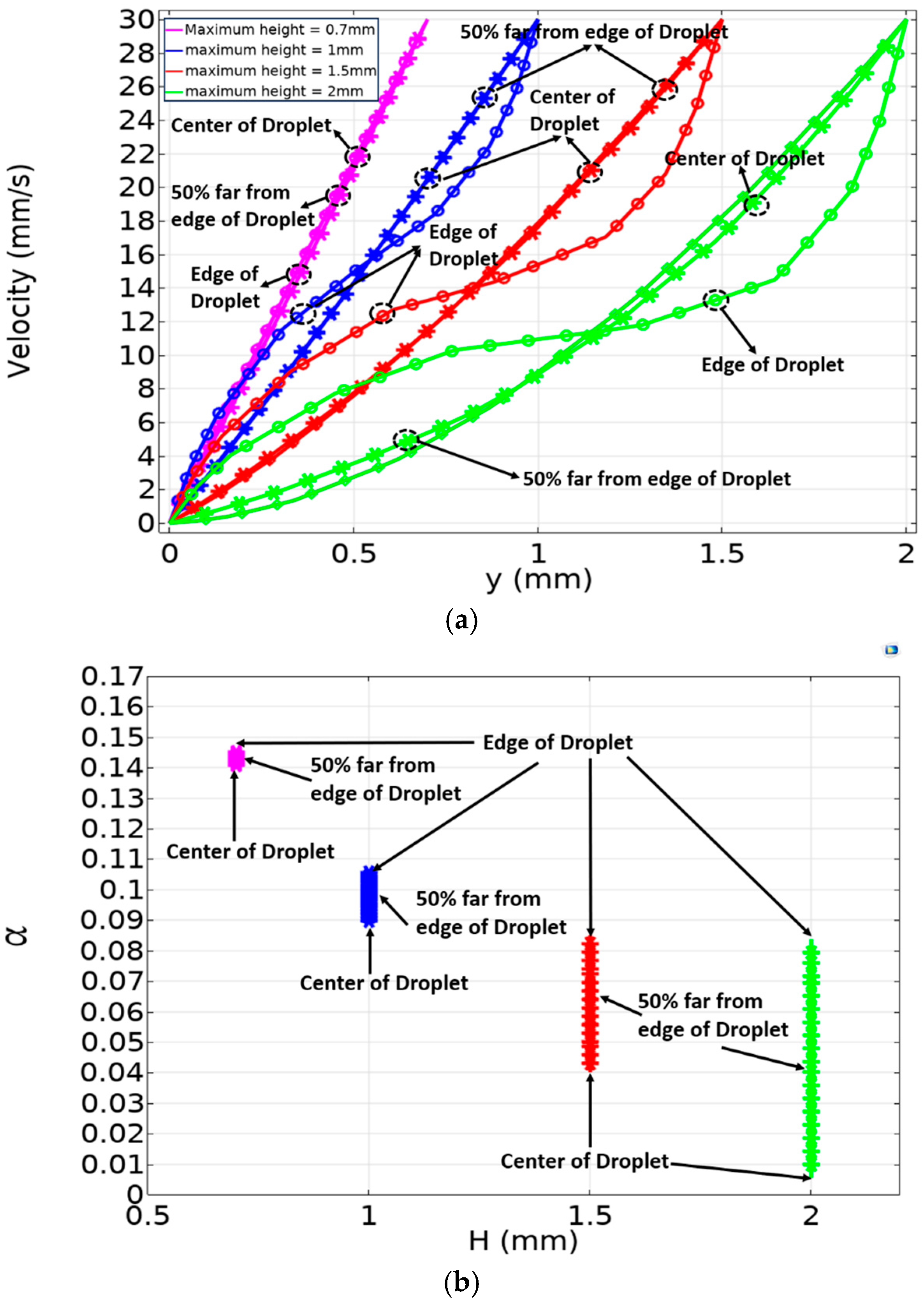 Micromachines 15 01491 g017